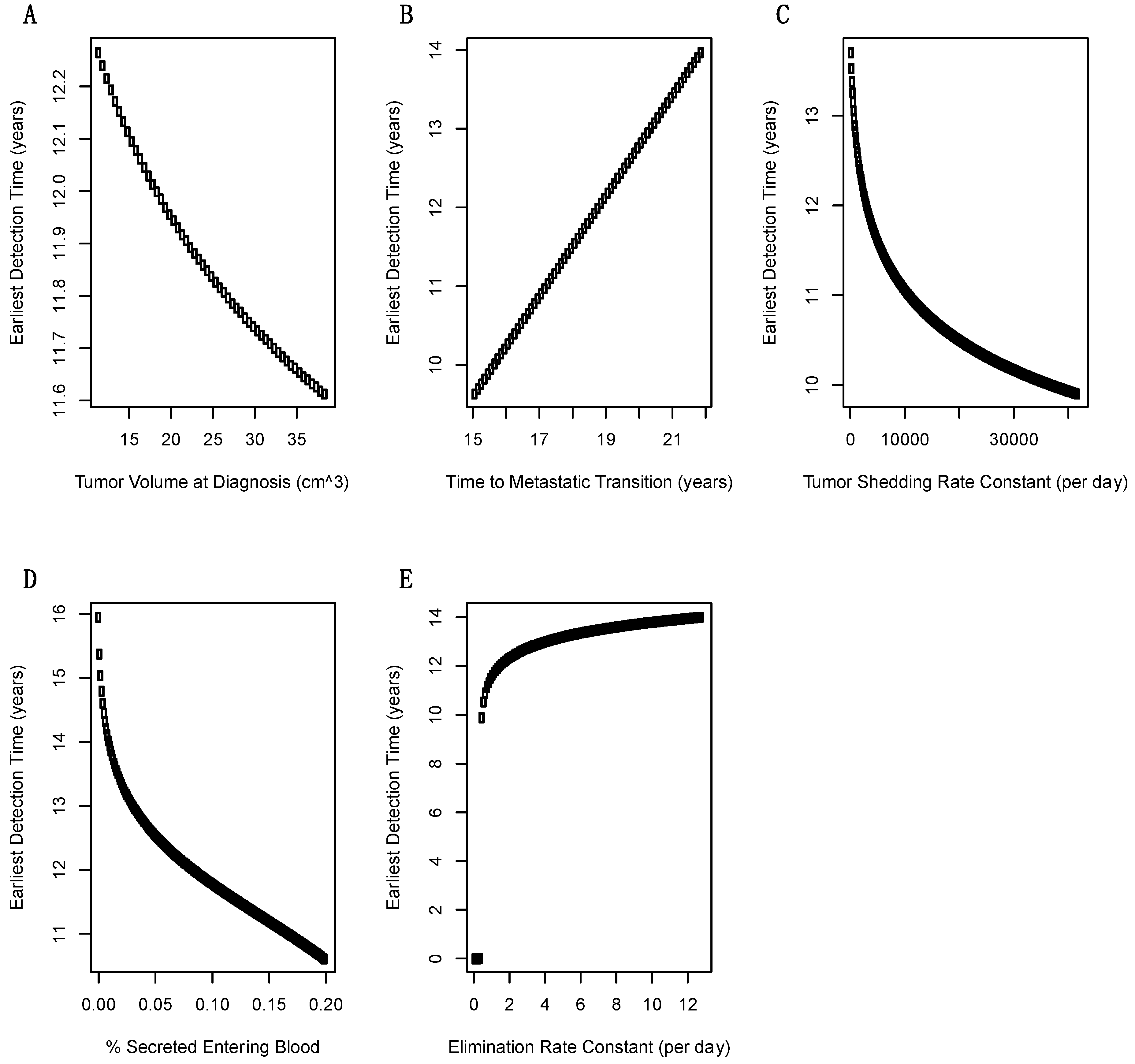 Challenges 10 00026 g004