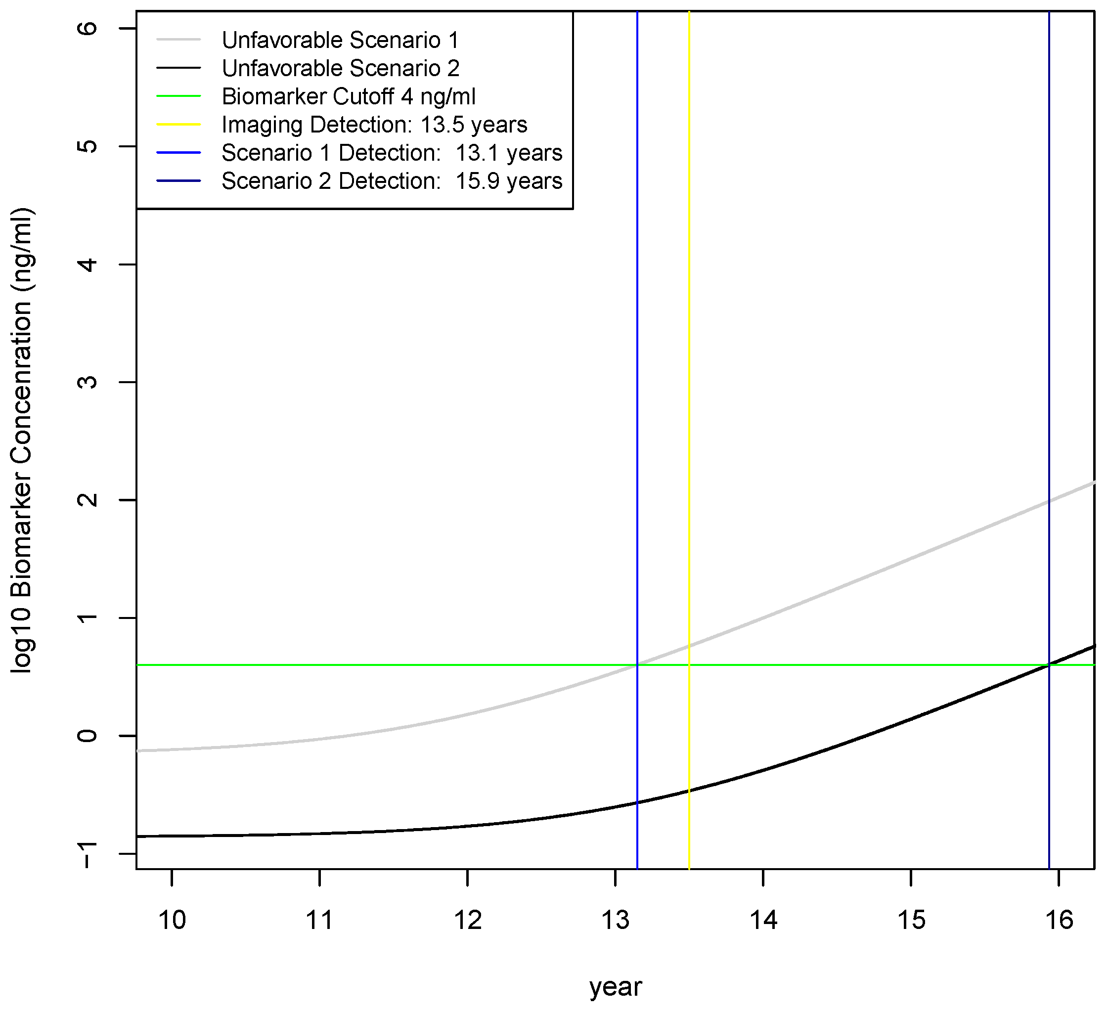 Challenges 10 00026 g005