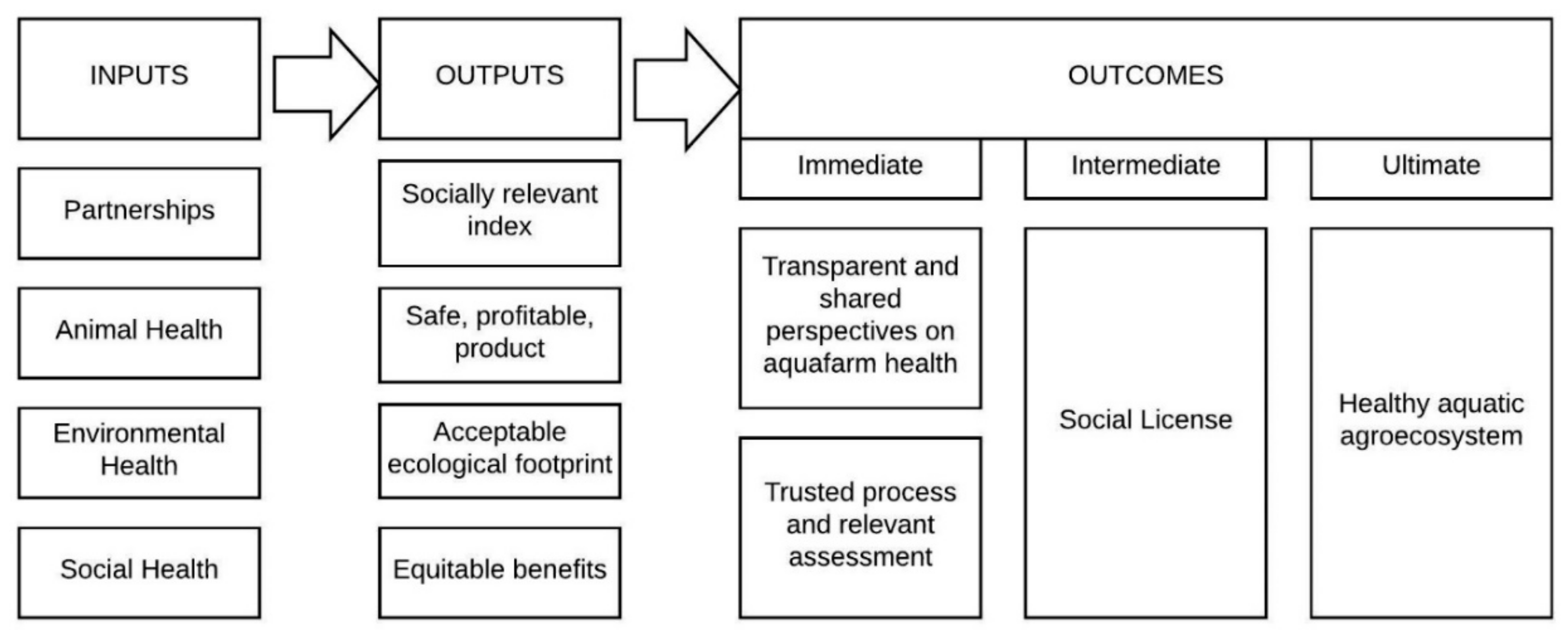 Challenges 10 00030 g001 550