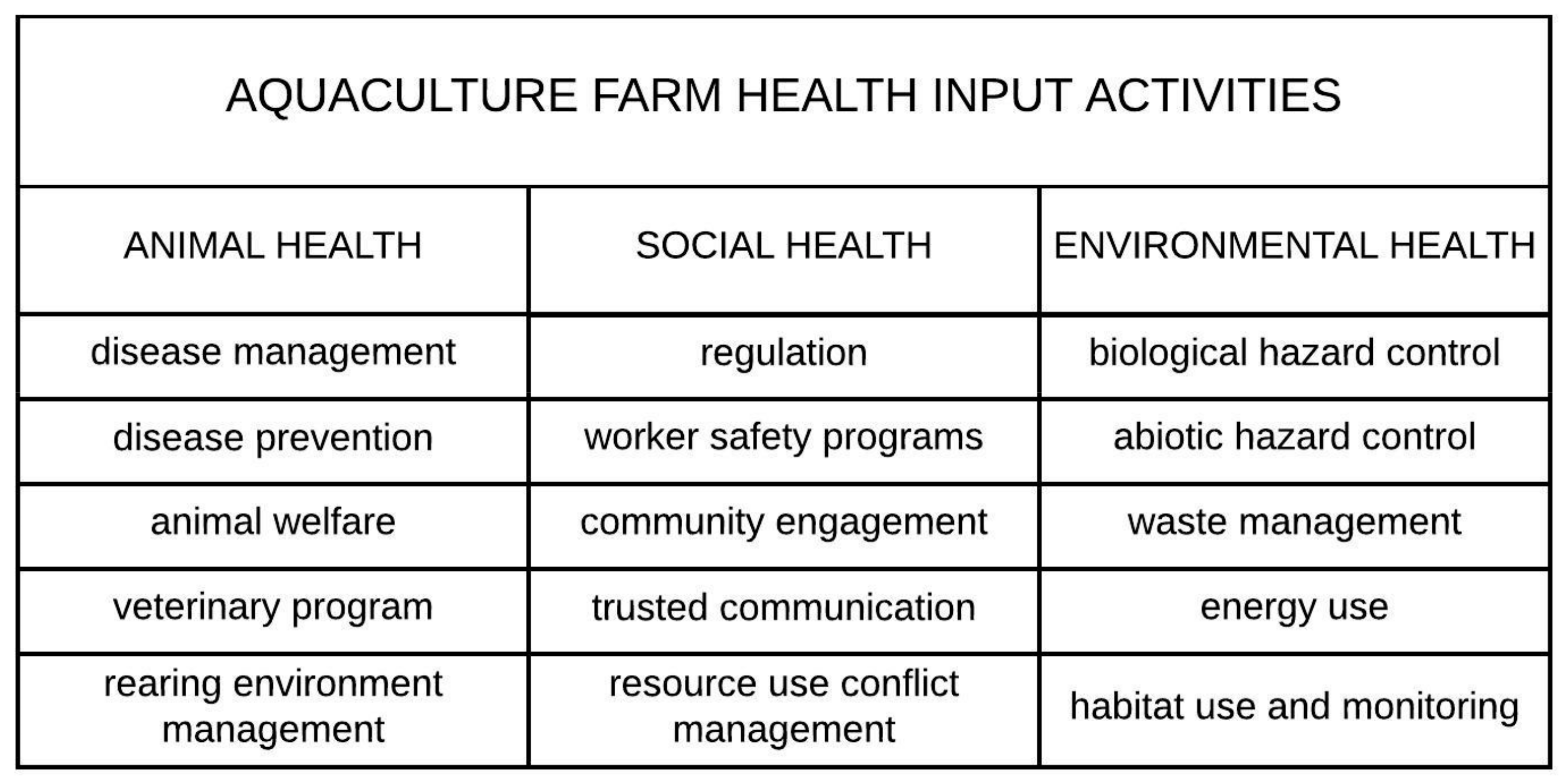 Challenges 10 00030 g002 550