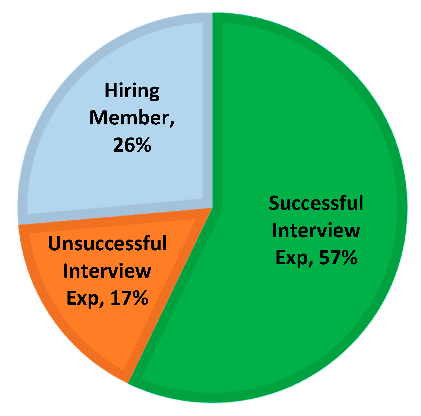 Challenges 10 00035 g002 550