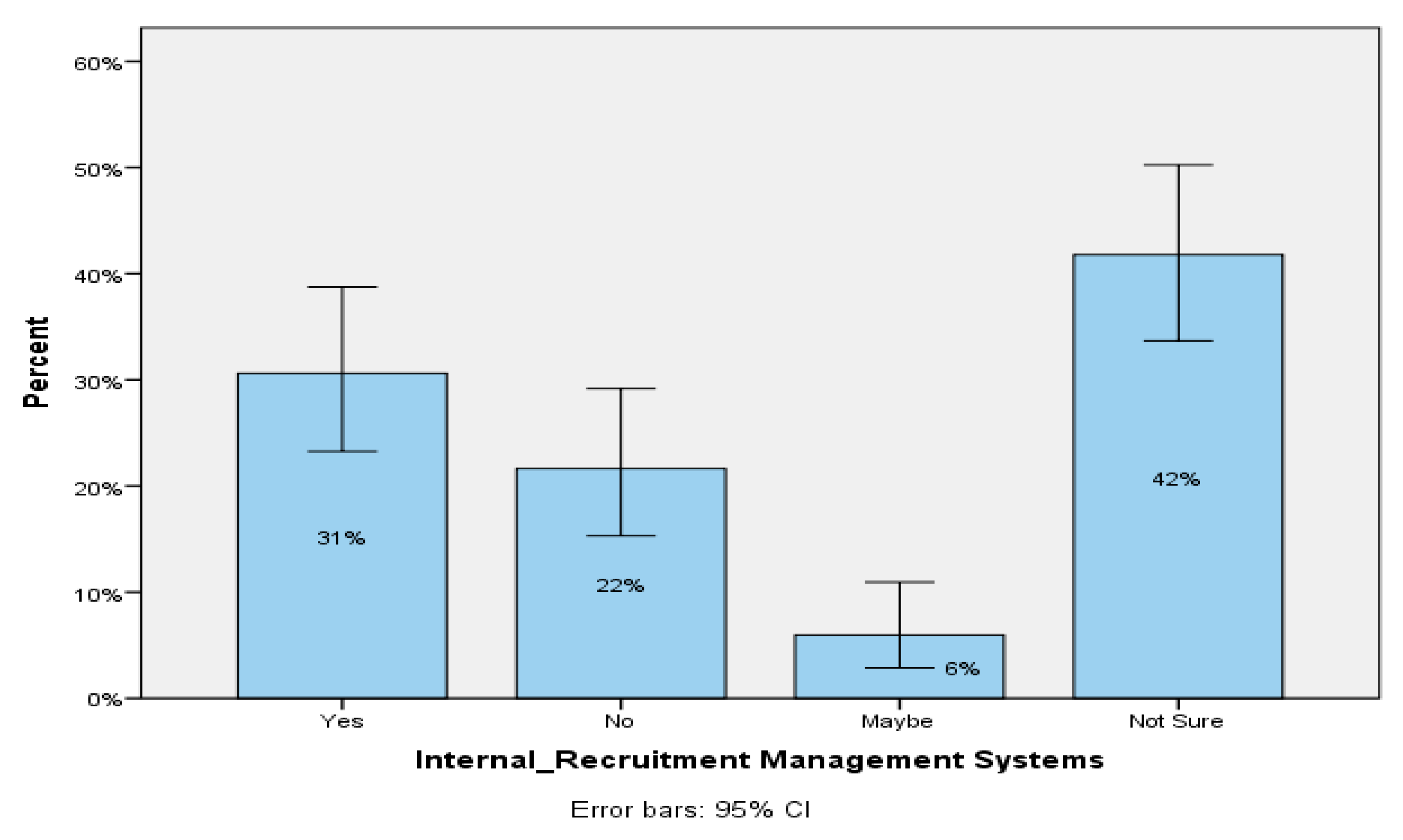 Challenges 10 00035 g006 550