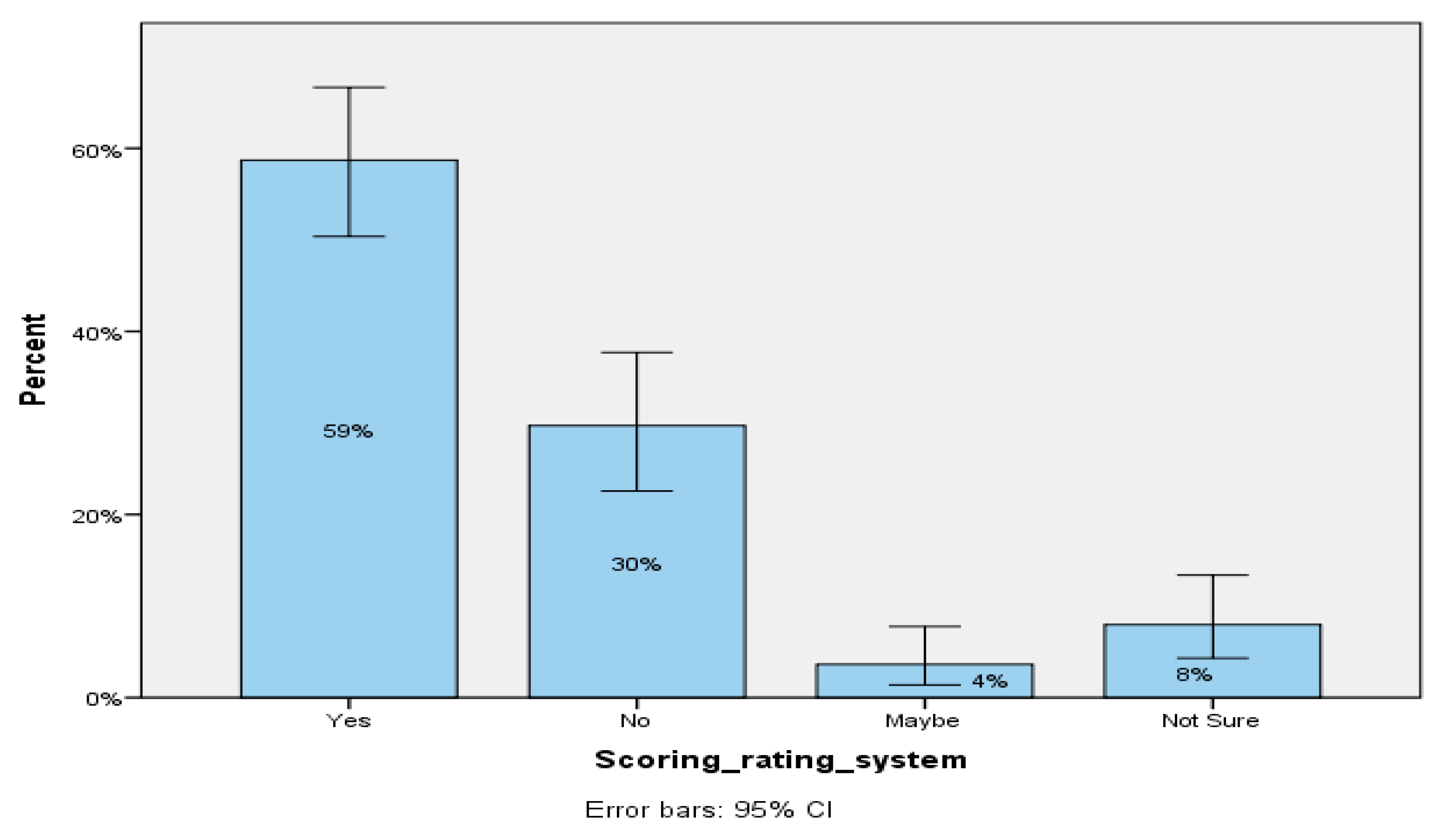 Challenges 10 00035 g007 550