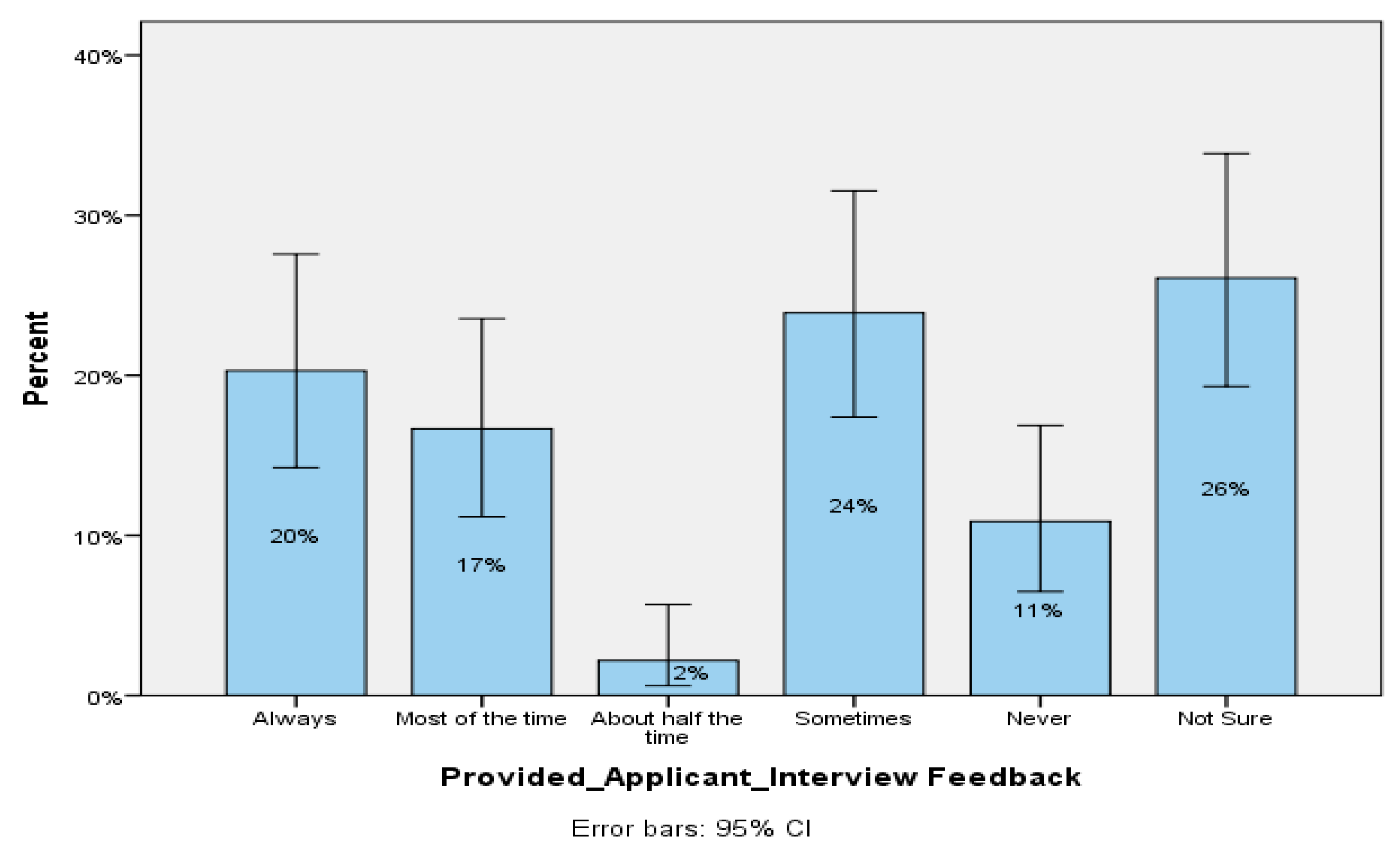 Challenges 10 00035 g008 550