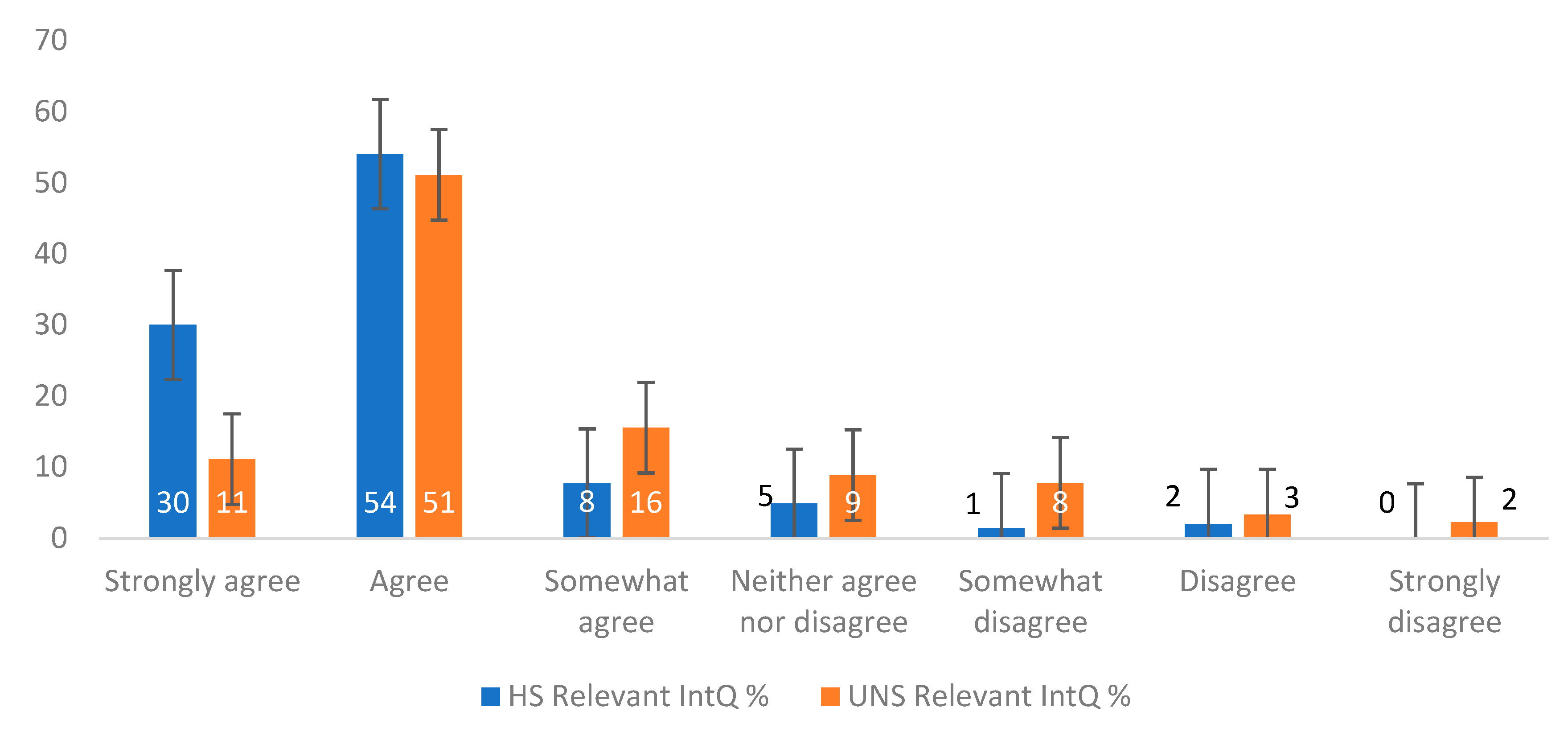 Challenges 10 00035 g012 550