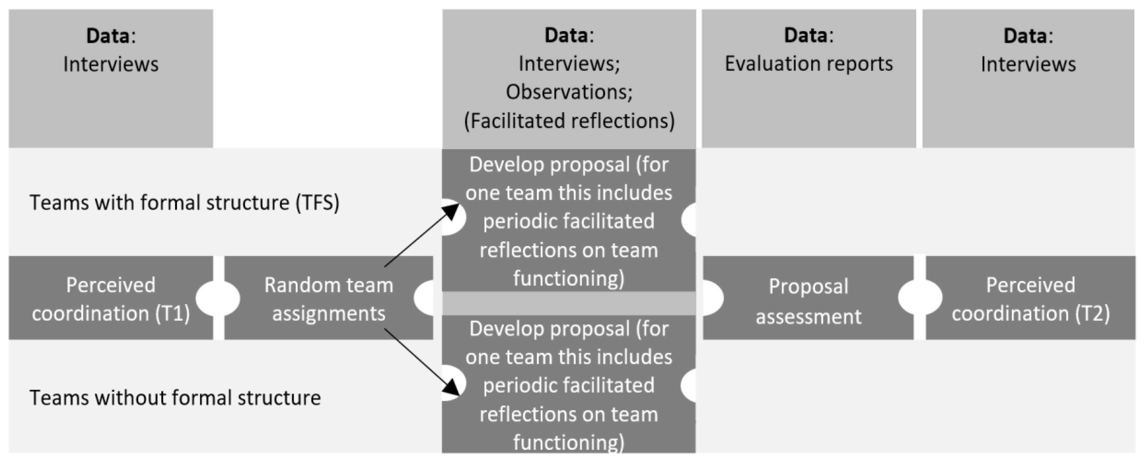 Challenges 11 00008 g003
