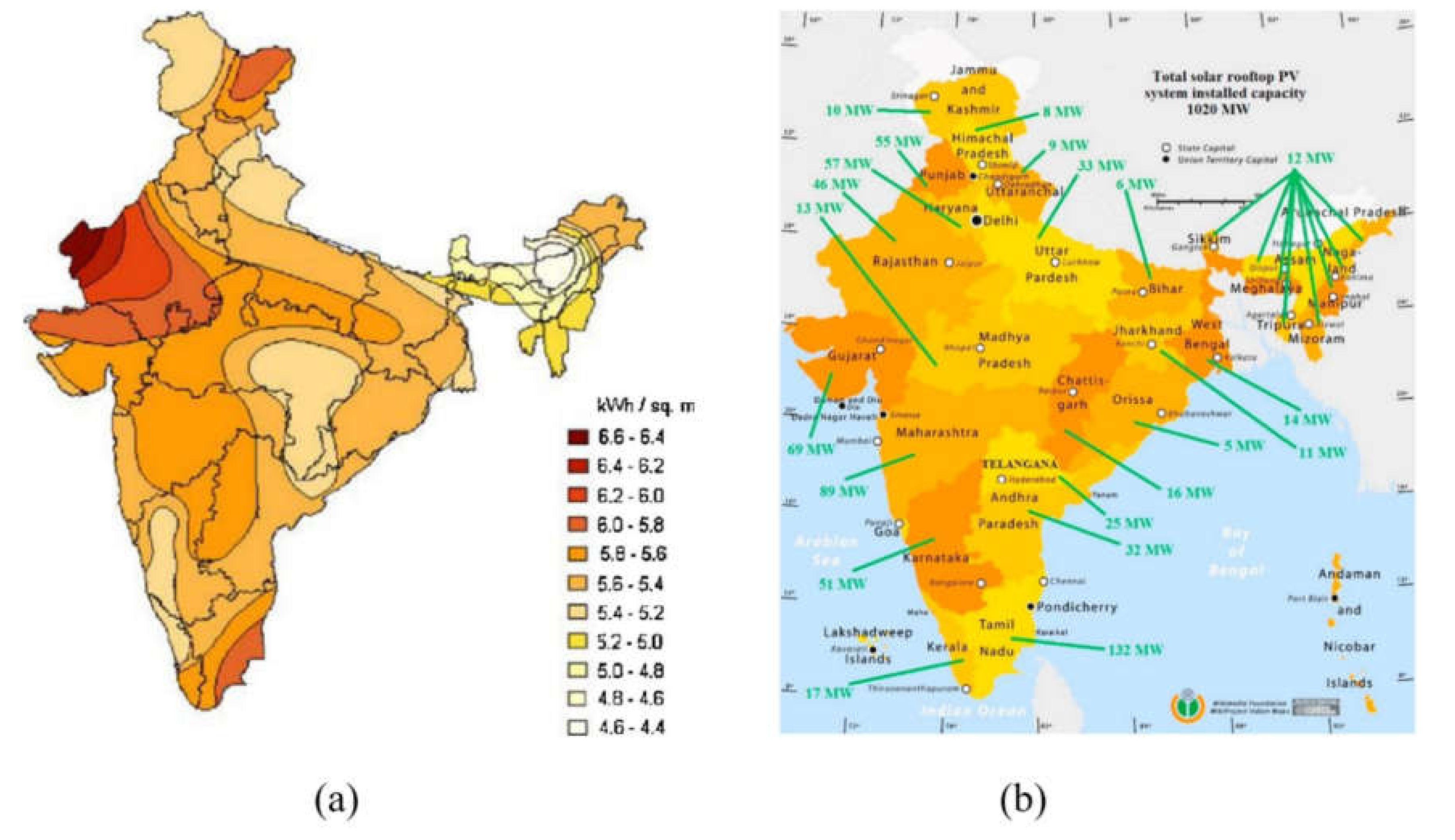 Challenges 11 00009 g005 Challenges 11 00009 g005