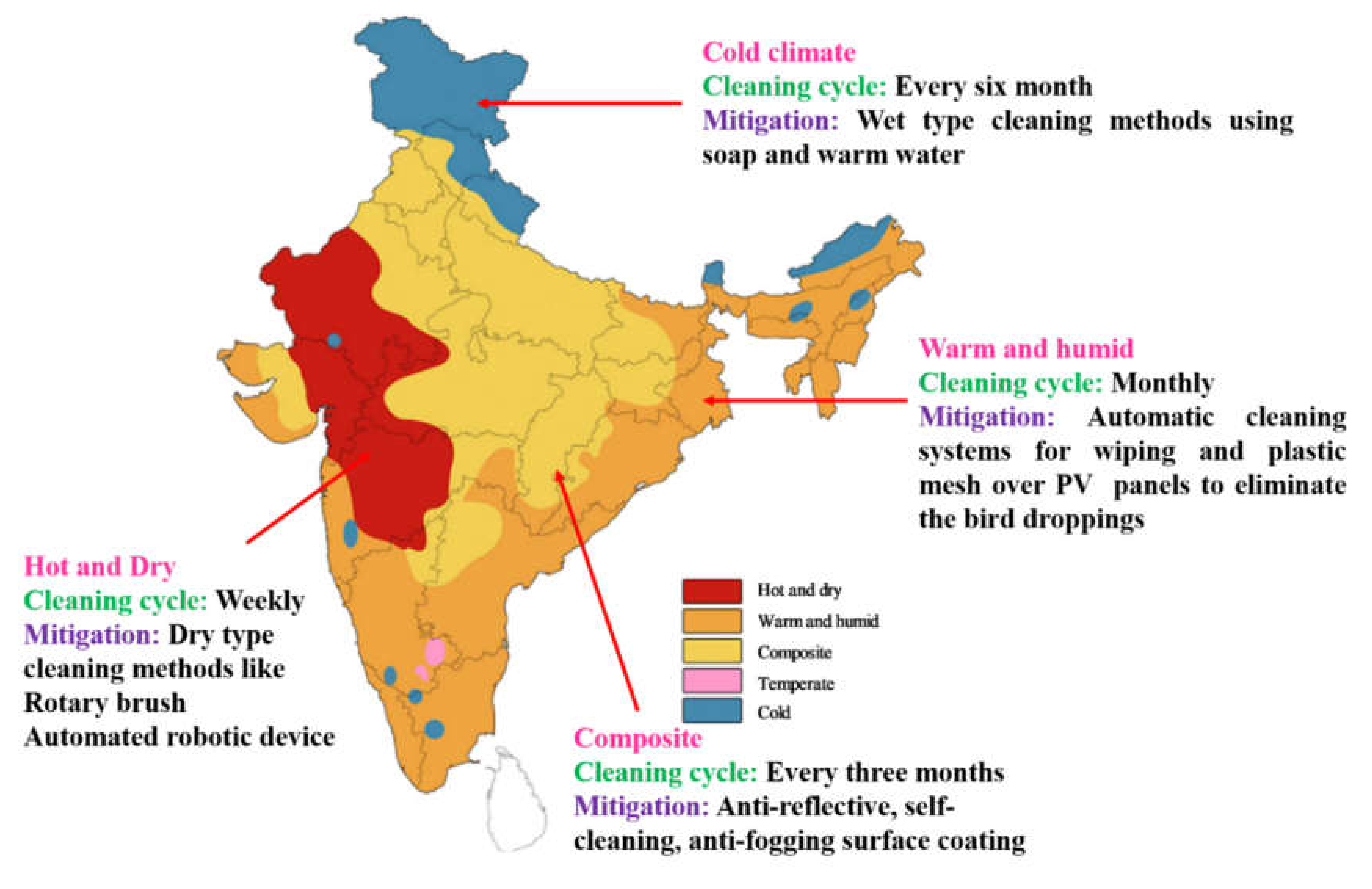 Какие природно климатические условия в индии