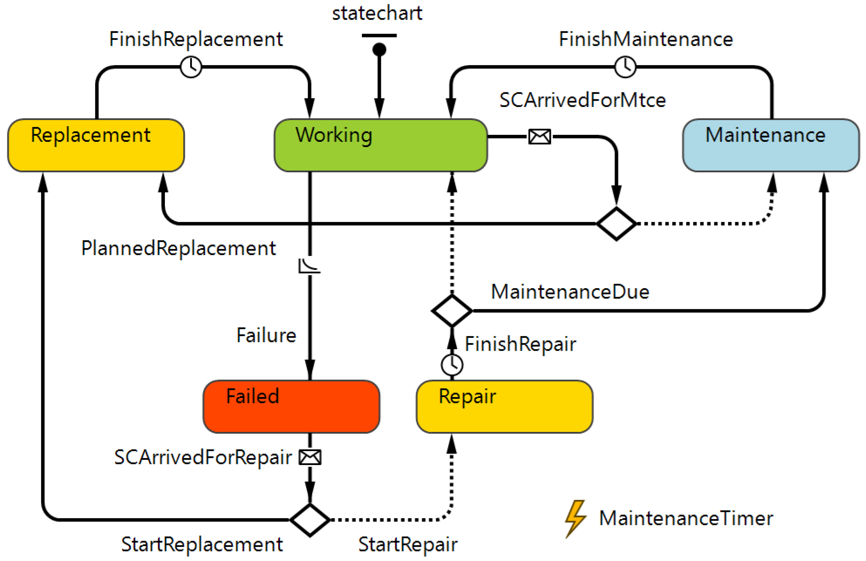 Challenges 11 00013 g003