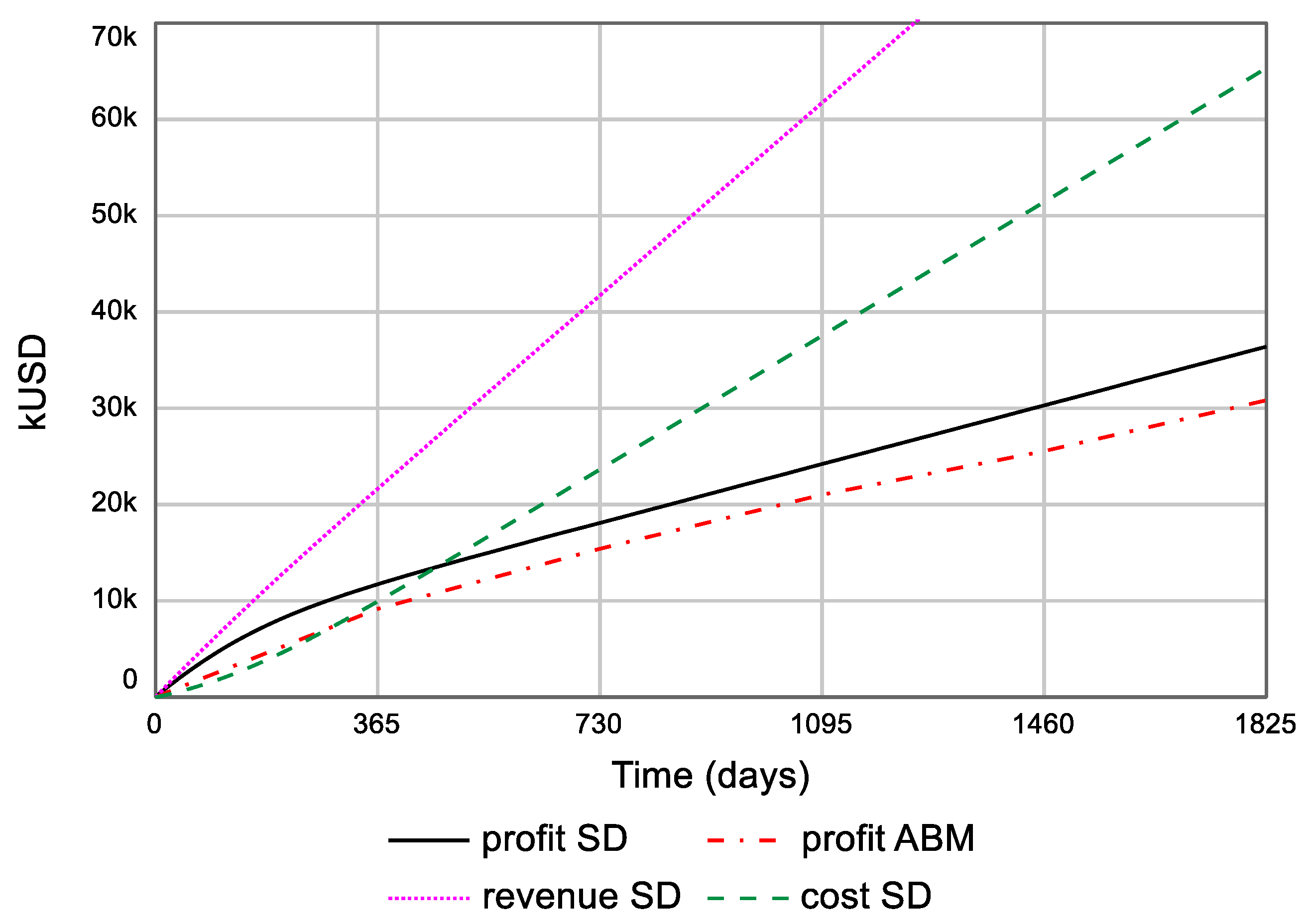 Challenges 11 00013 g009