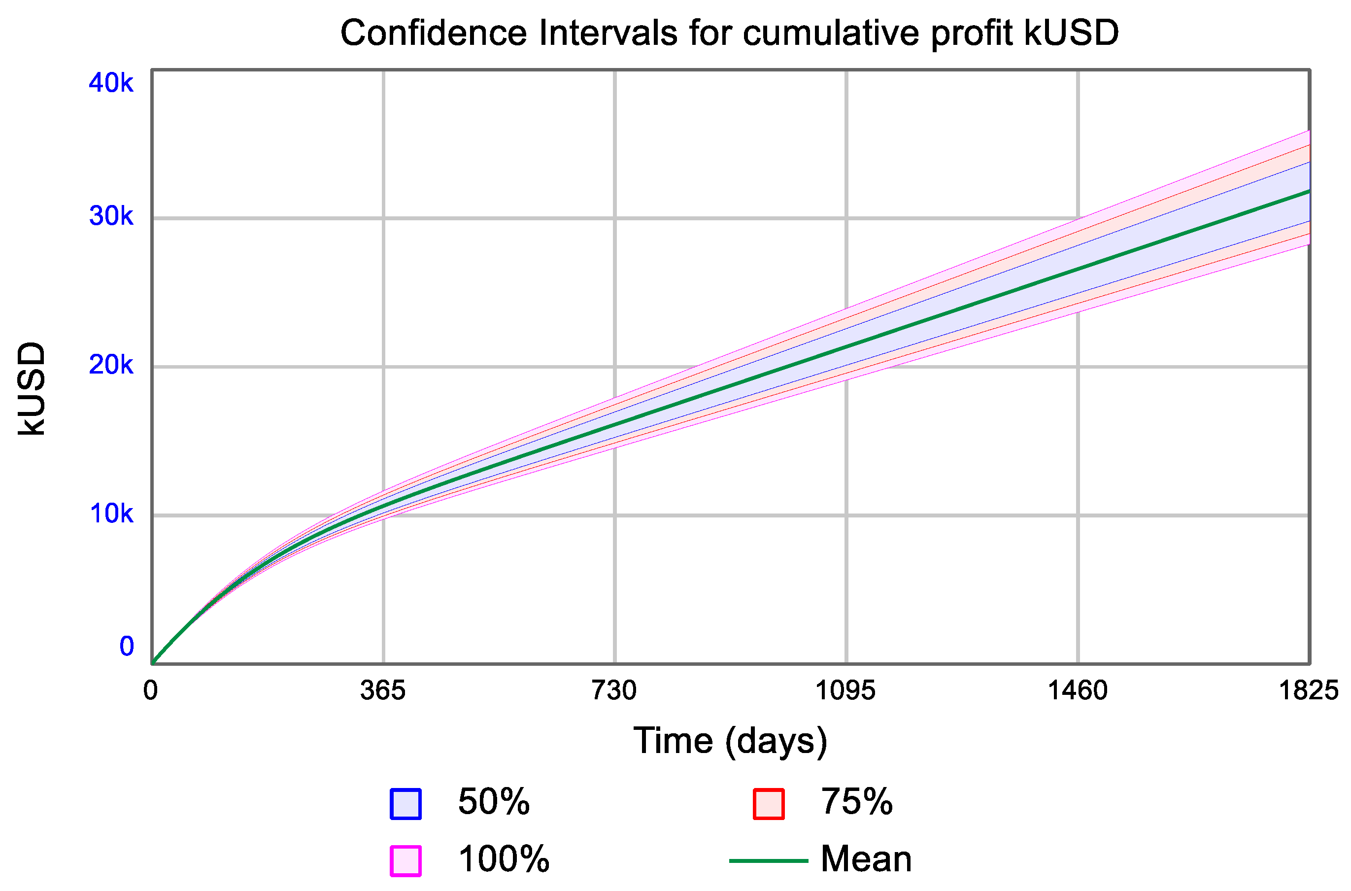 Challenges 11 00013 g012