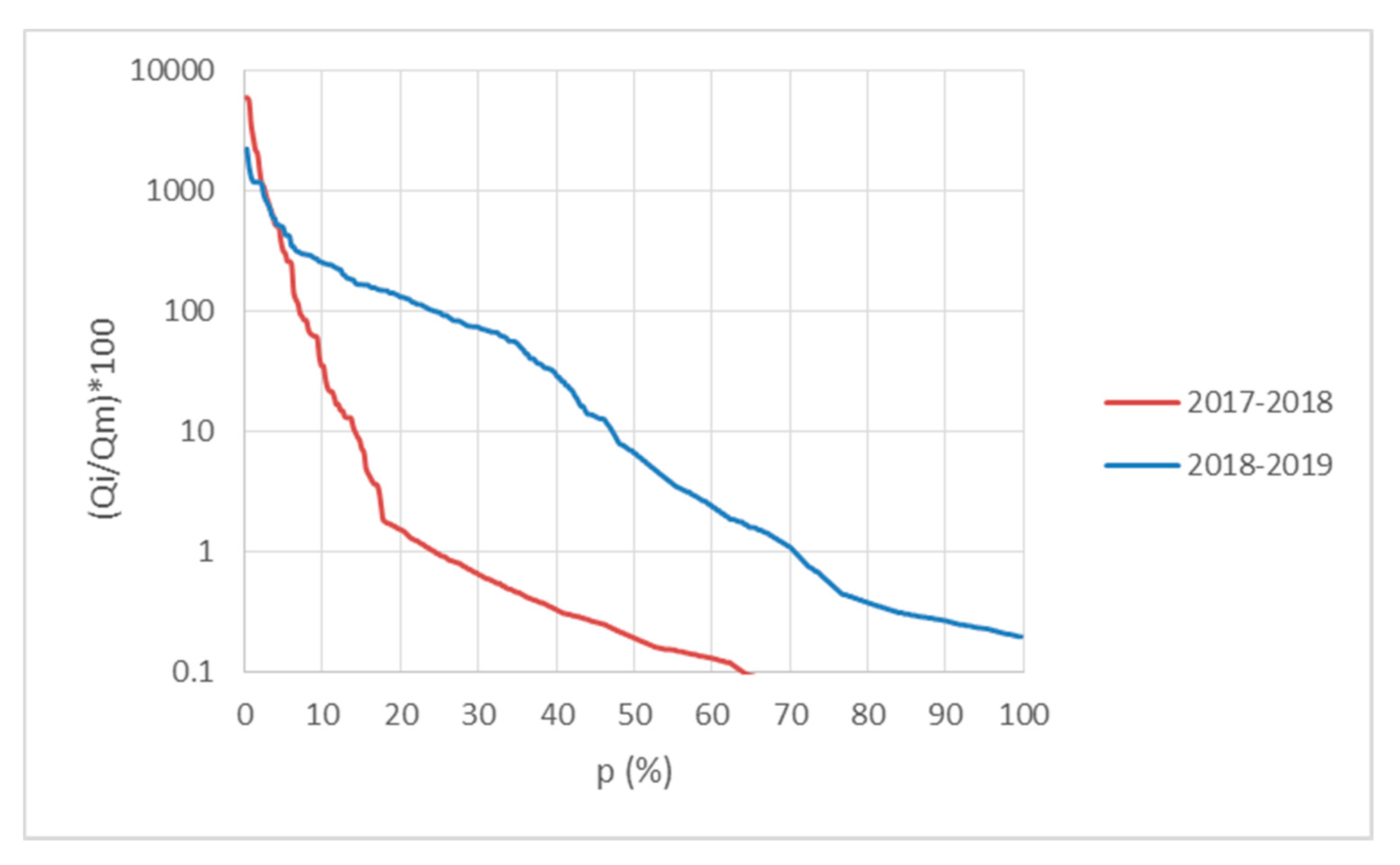 Challenges 11 00017 g005