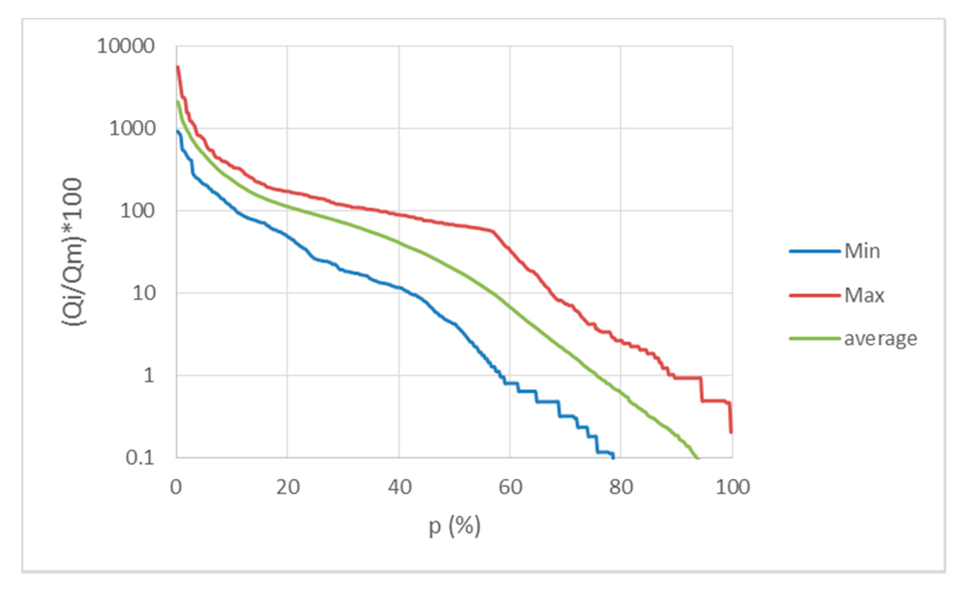 Challenges 11 00017 g006
