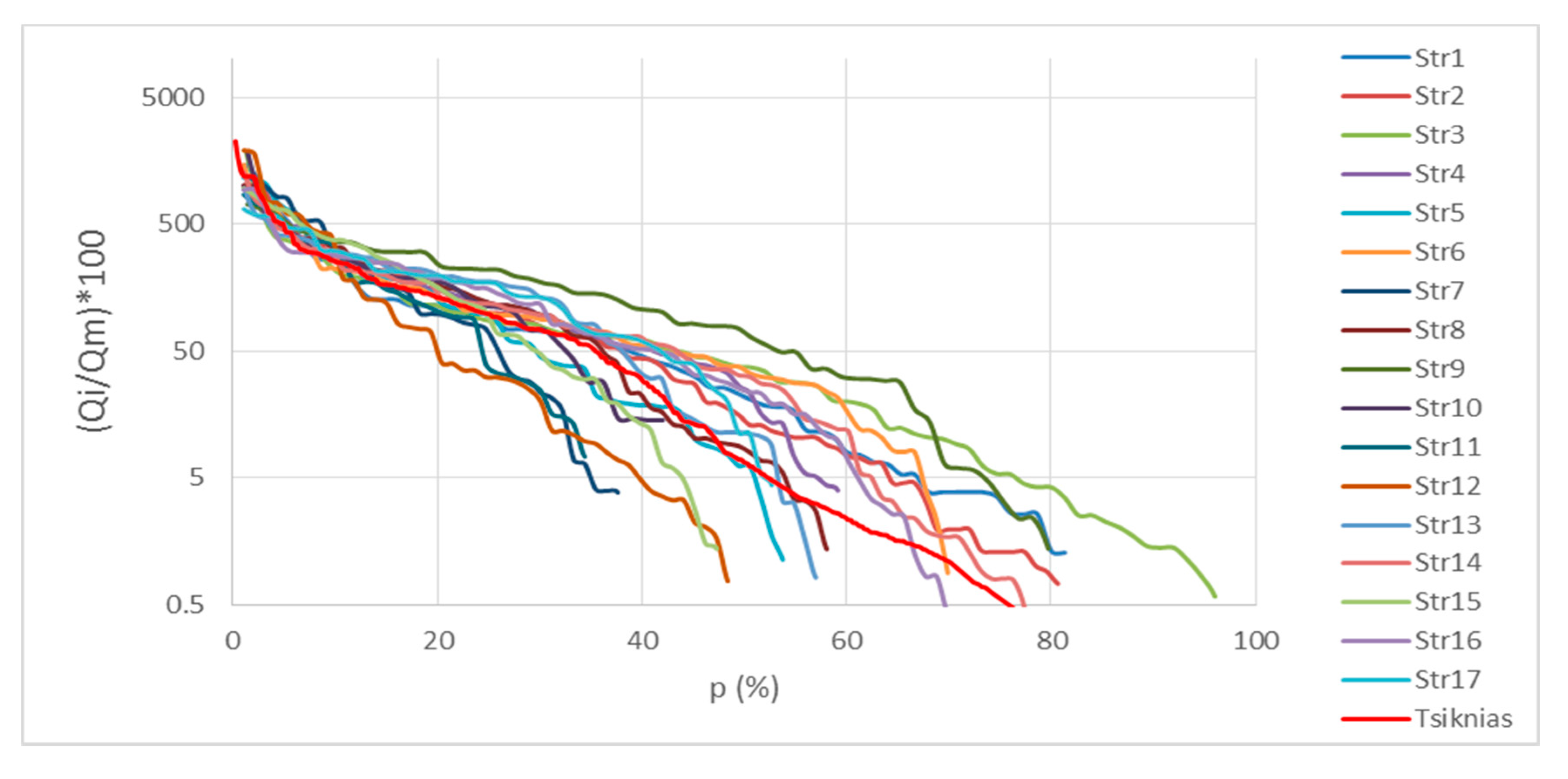 Challenges 11 00017 g007