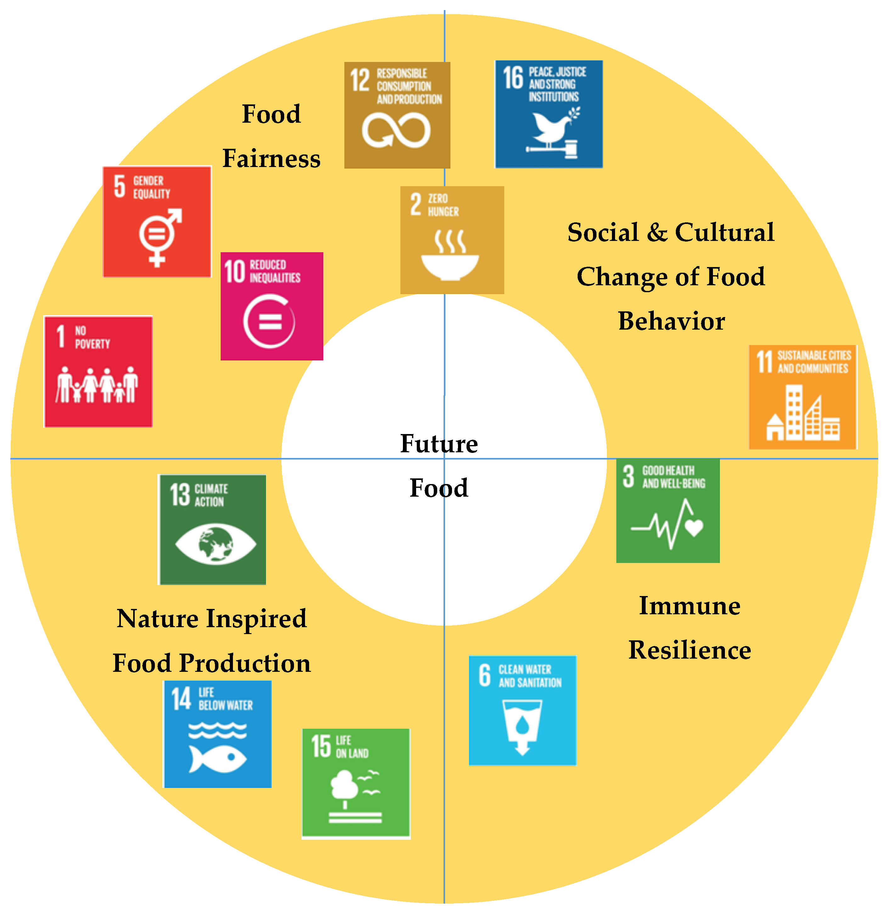 Challenges 11 00021 g003