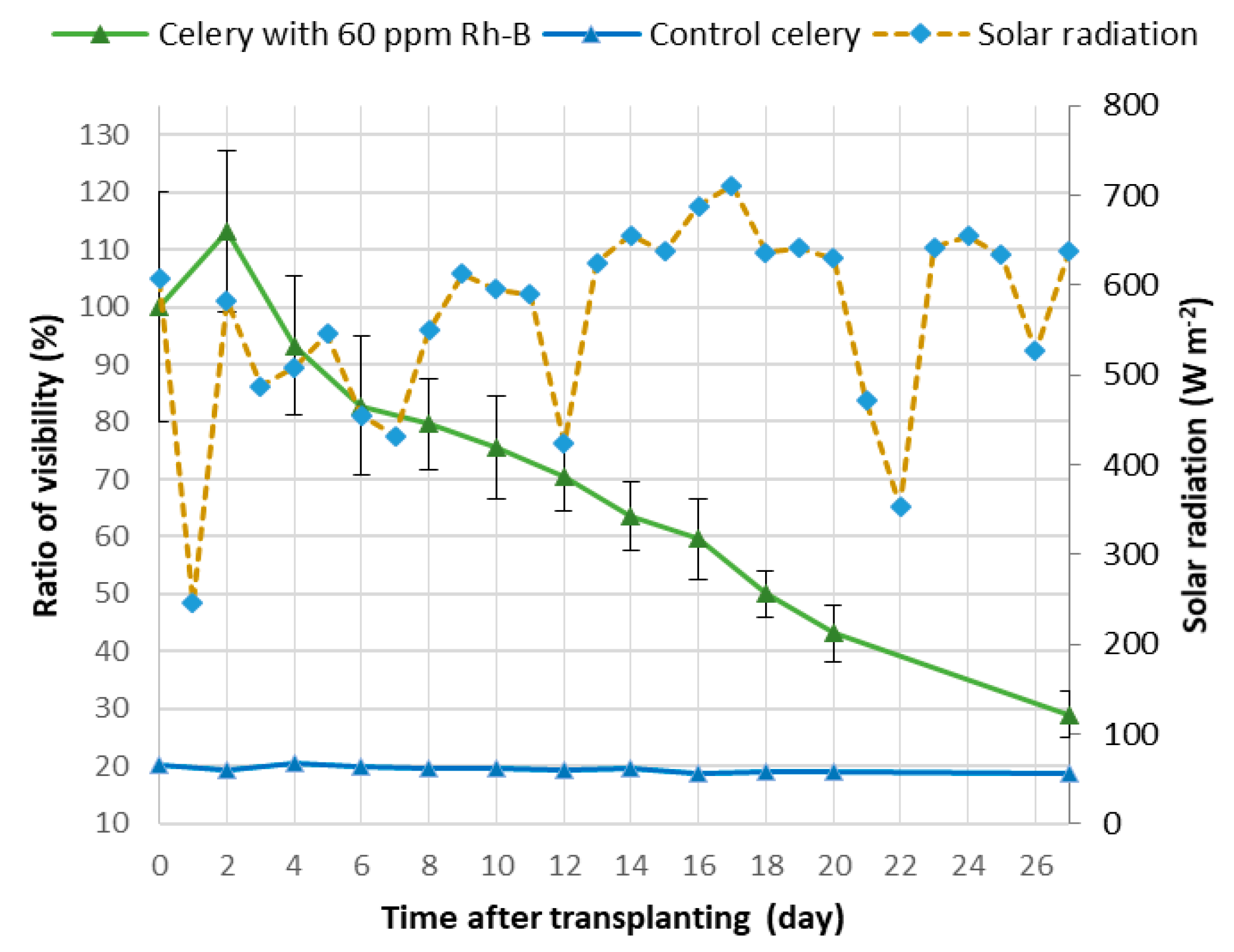 Challenges 11 00023 g001