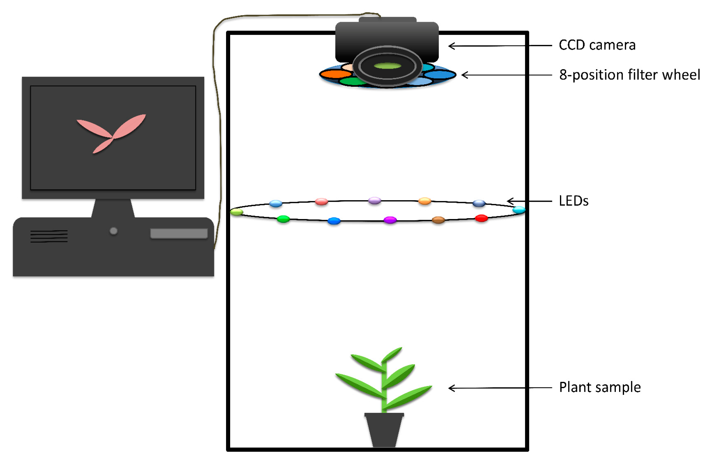Challenges 11 00023 g003