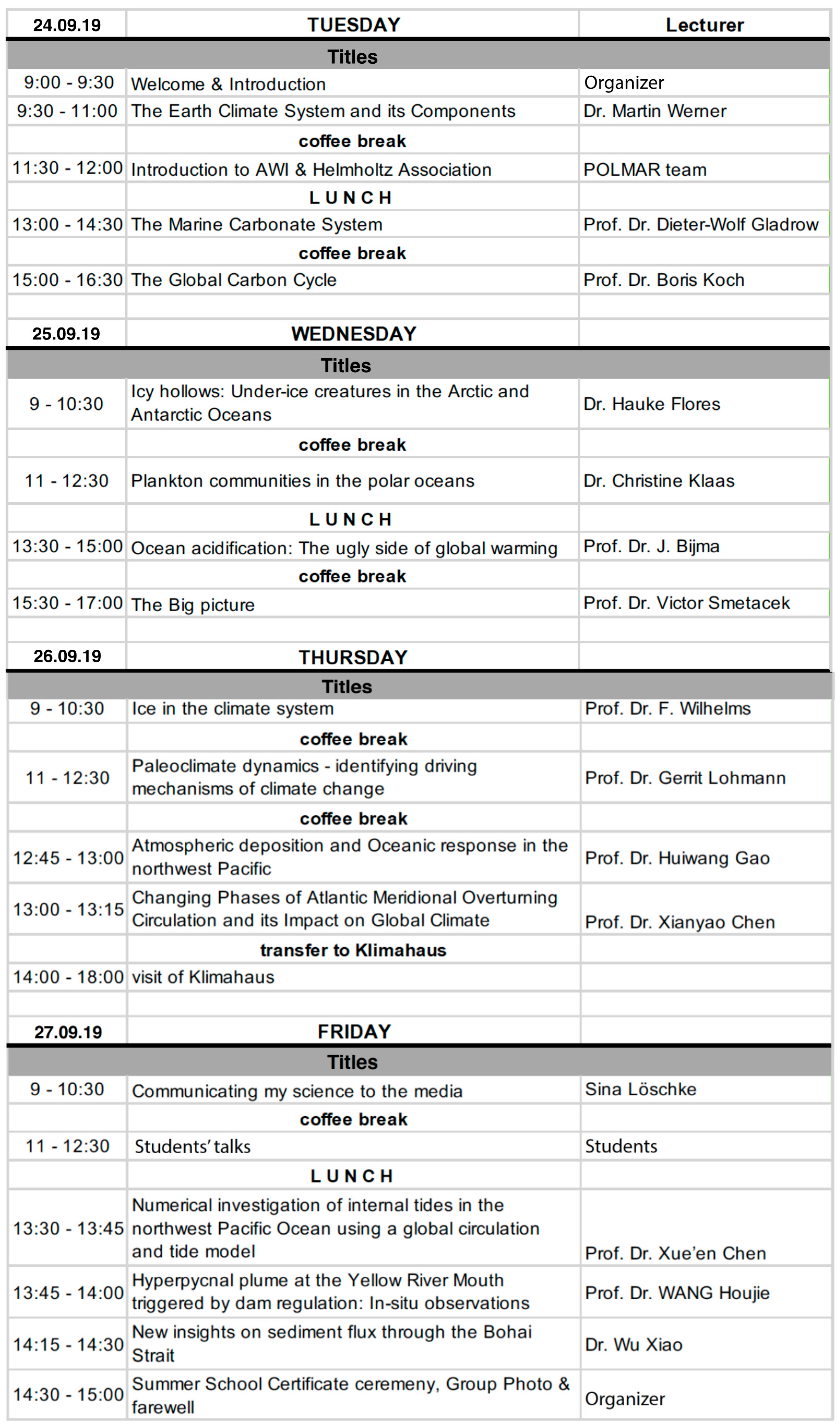 Challenges 11 00024 g001