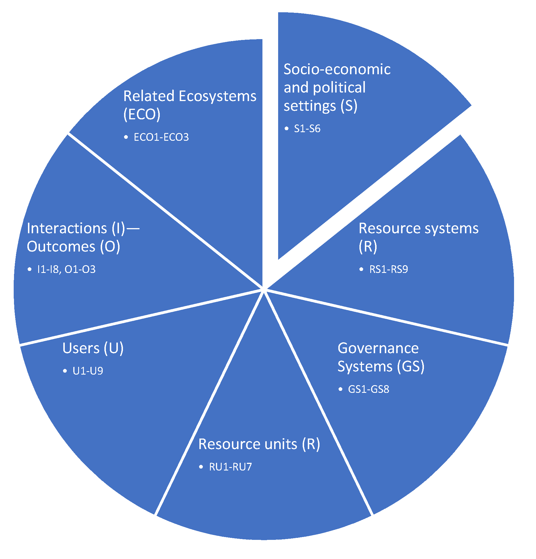 Challenges 11 00027 g003