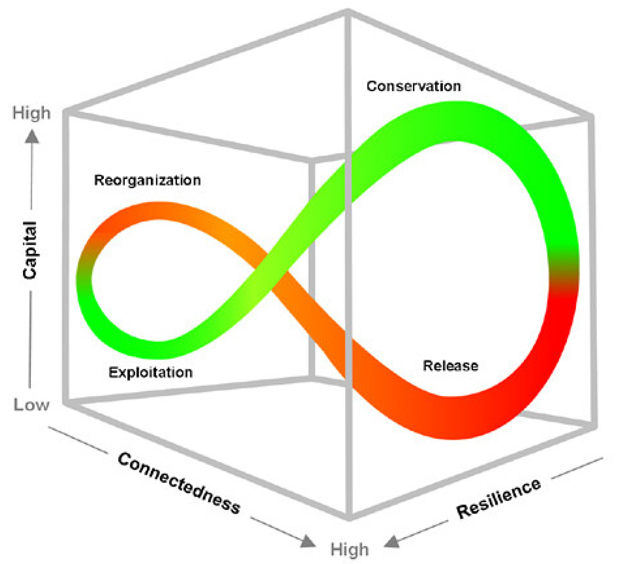 Challenges 11 00027 g005