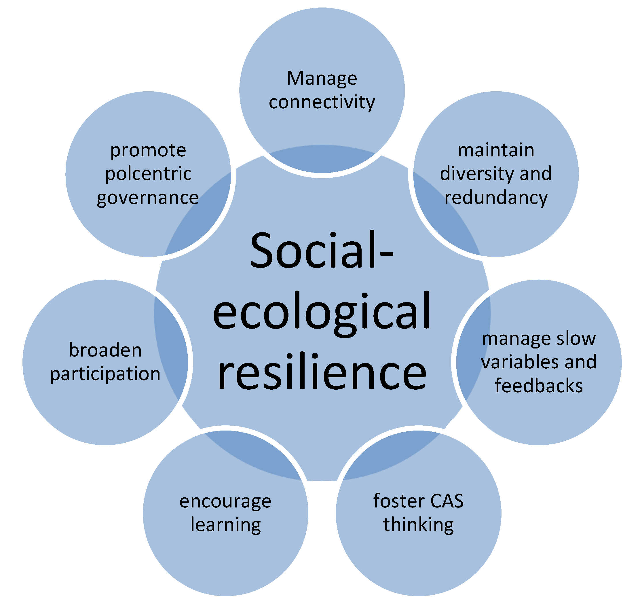 Challenges 11 00027 g006