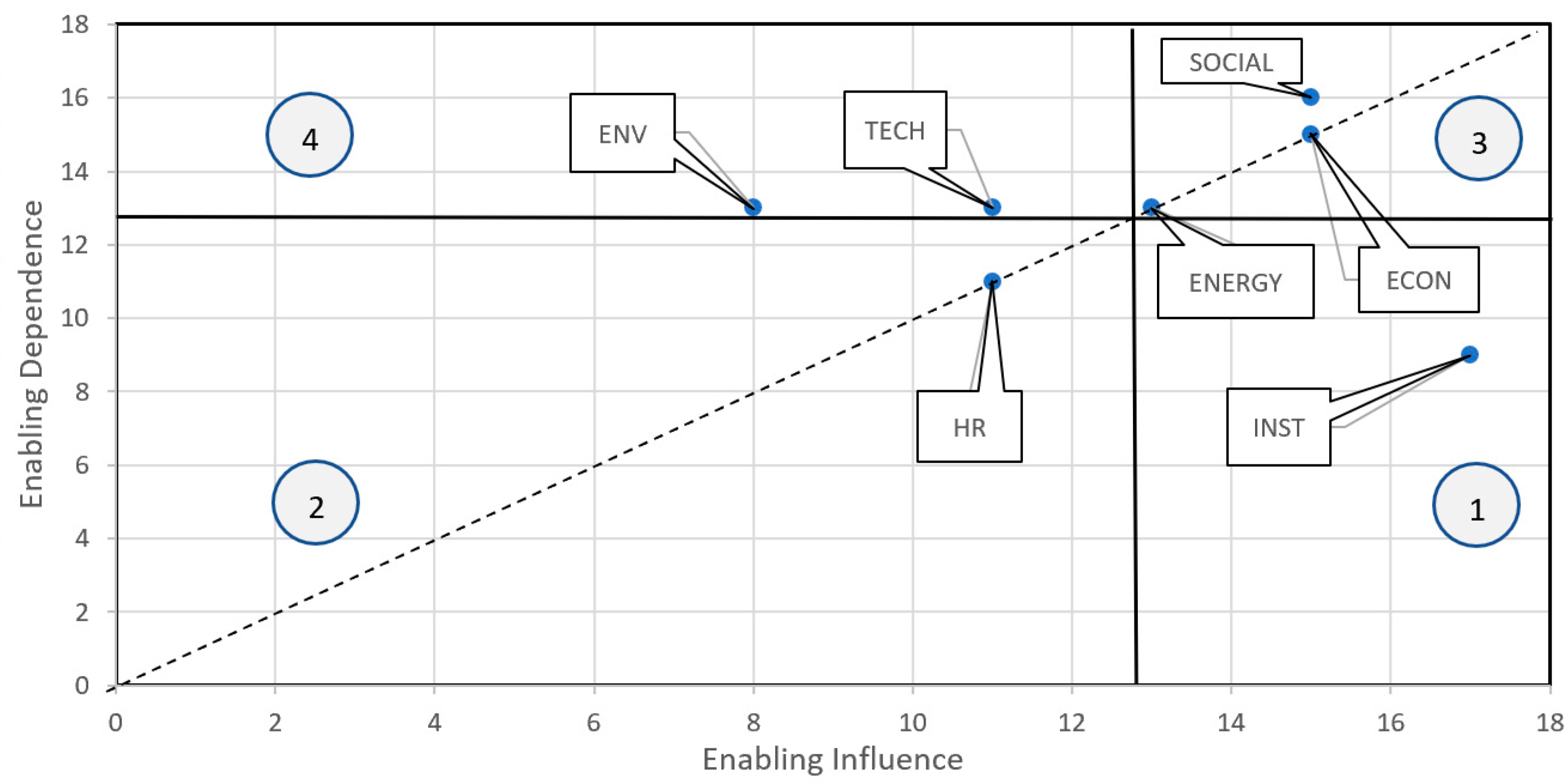 Challenges 11 00028 g002 550