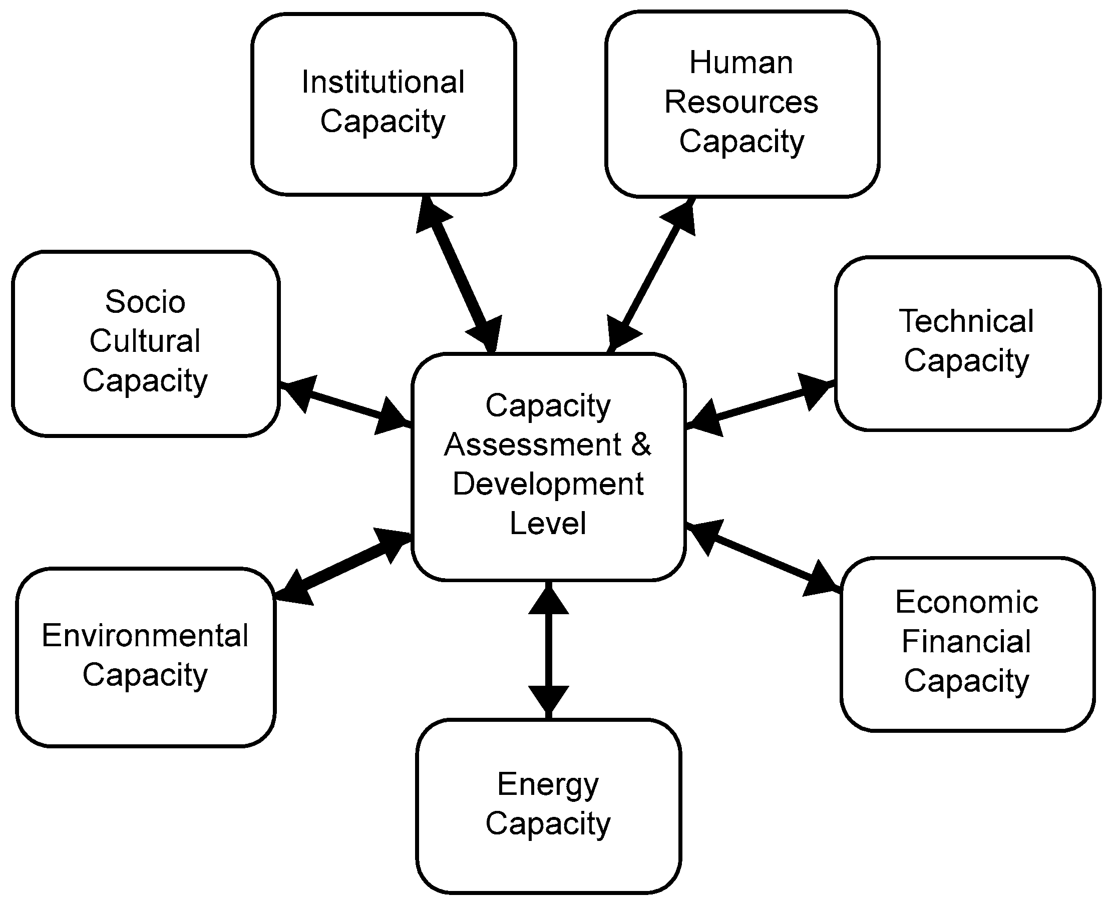 Challenges Free Full Text A Systems Approach To Building Community Capacity And Resilience Html Challenges Free Full Text A Systems Approach To Building Community Capacity And Resilience Html