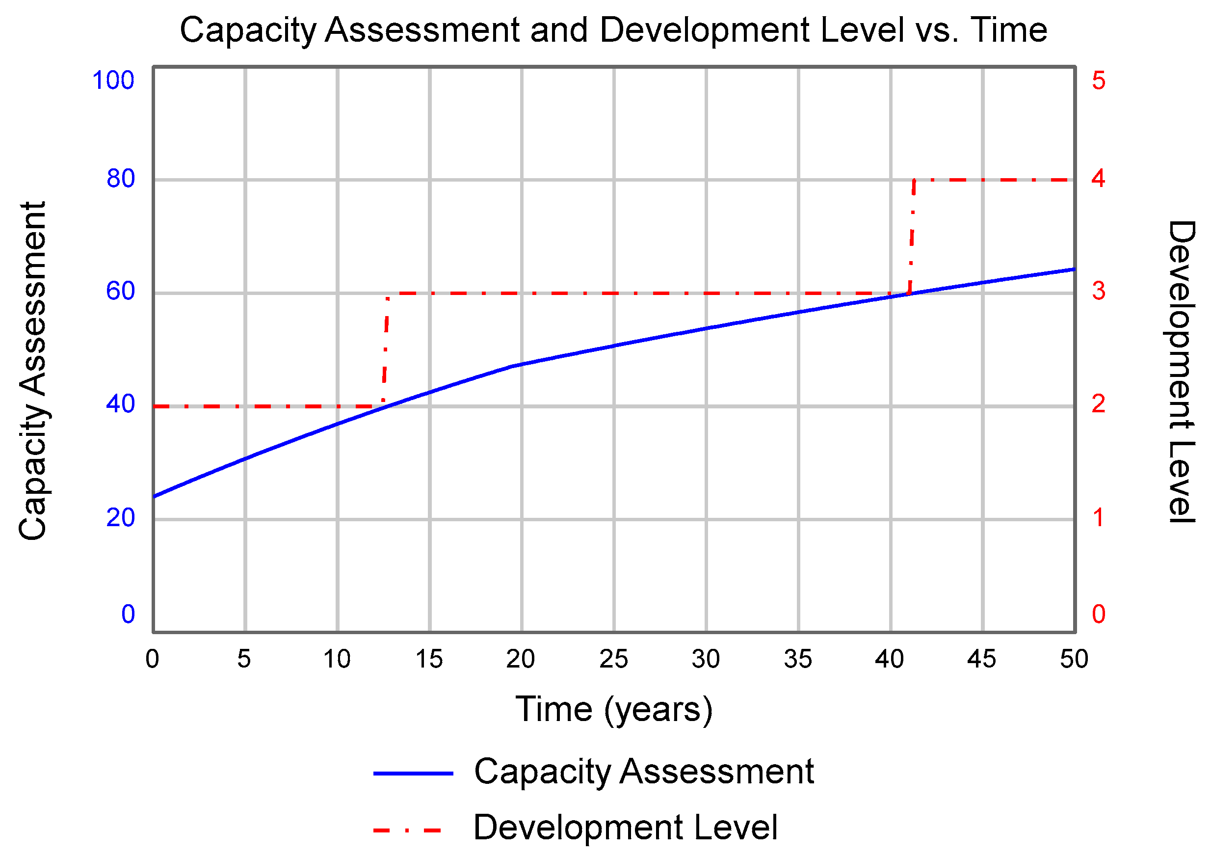 Challenges Free Full Text A Systems Approach To Building Community Capacity And Resilience Html Challenges Free Full Text A Systems Approach To Building Community Capacity And Resilience Html