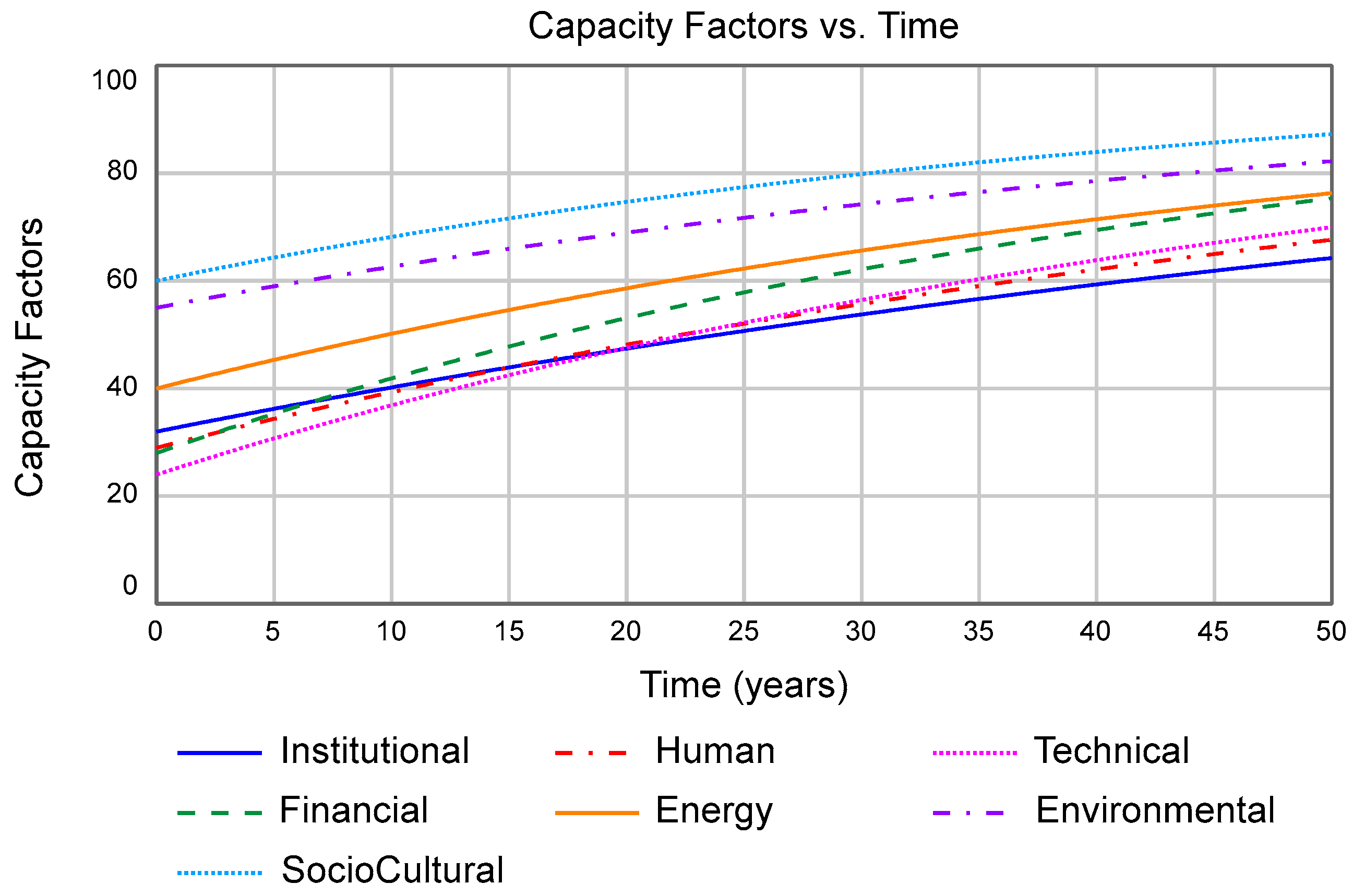 Challenges 11 00028 g007 550