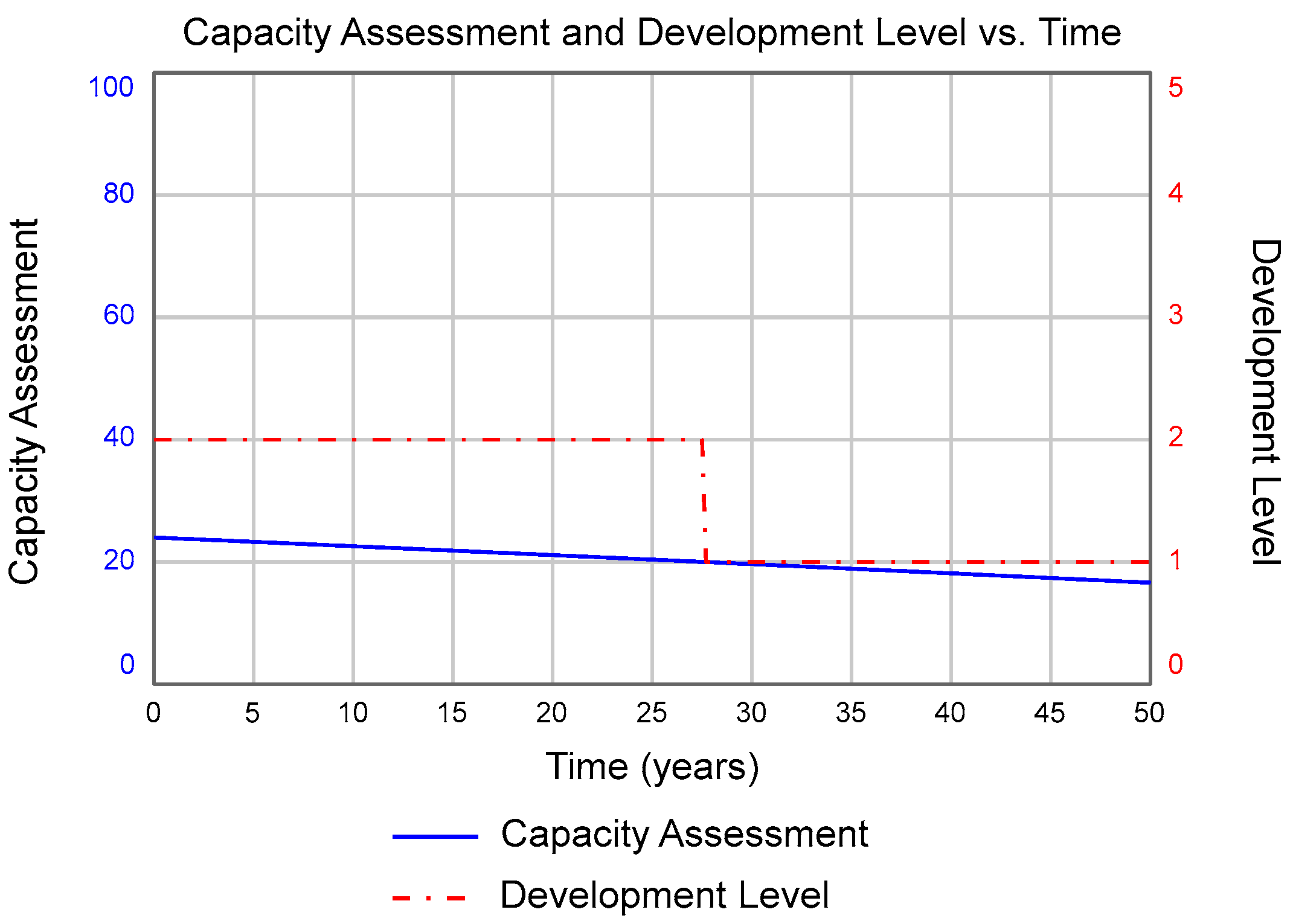 Challenges 11 00028 g009 550