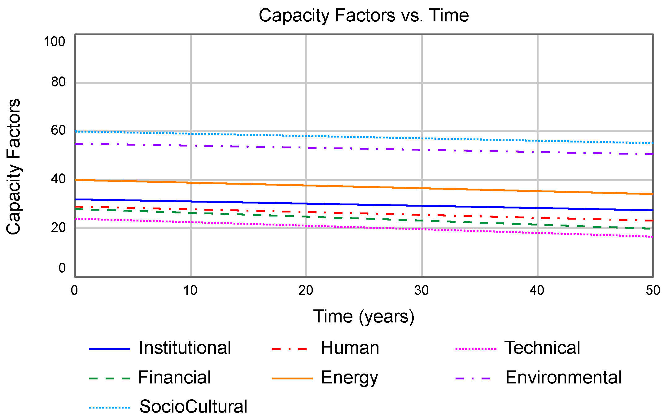 Challenges 11 00028 g010 550