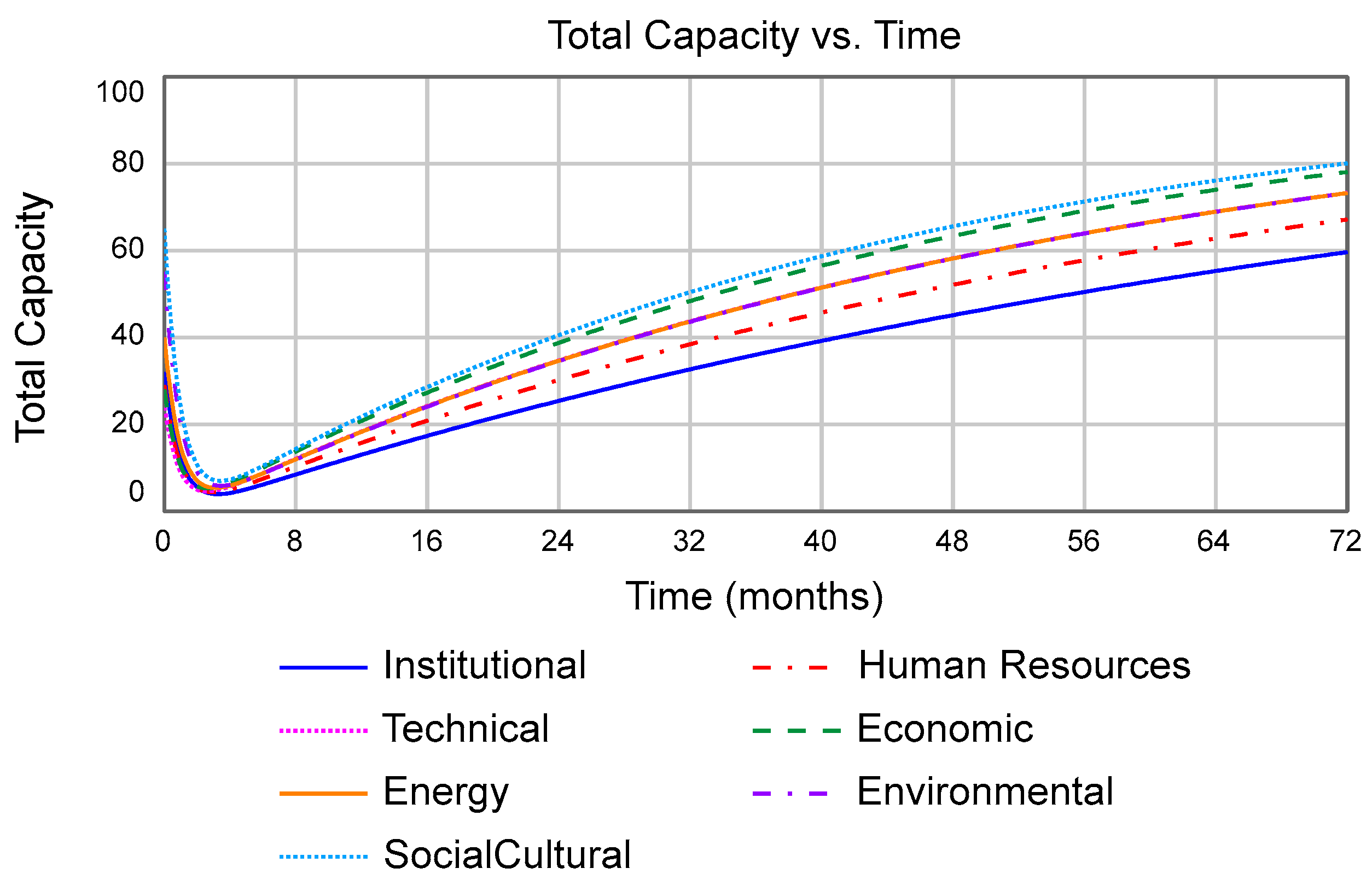 Challenges 11 00028 g013 550