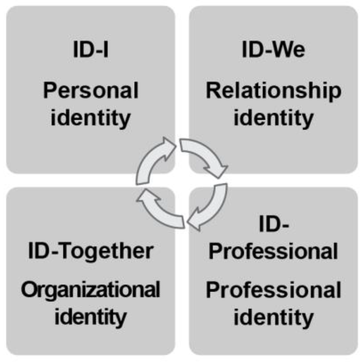 Challenges 11 00030 g001