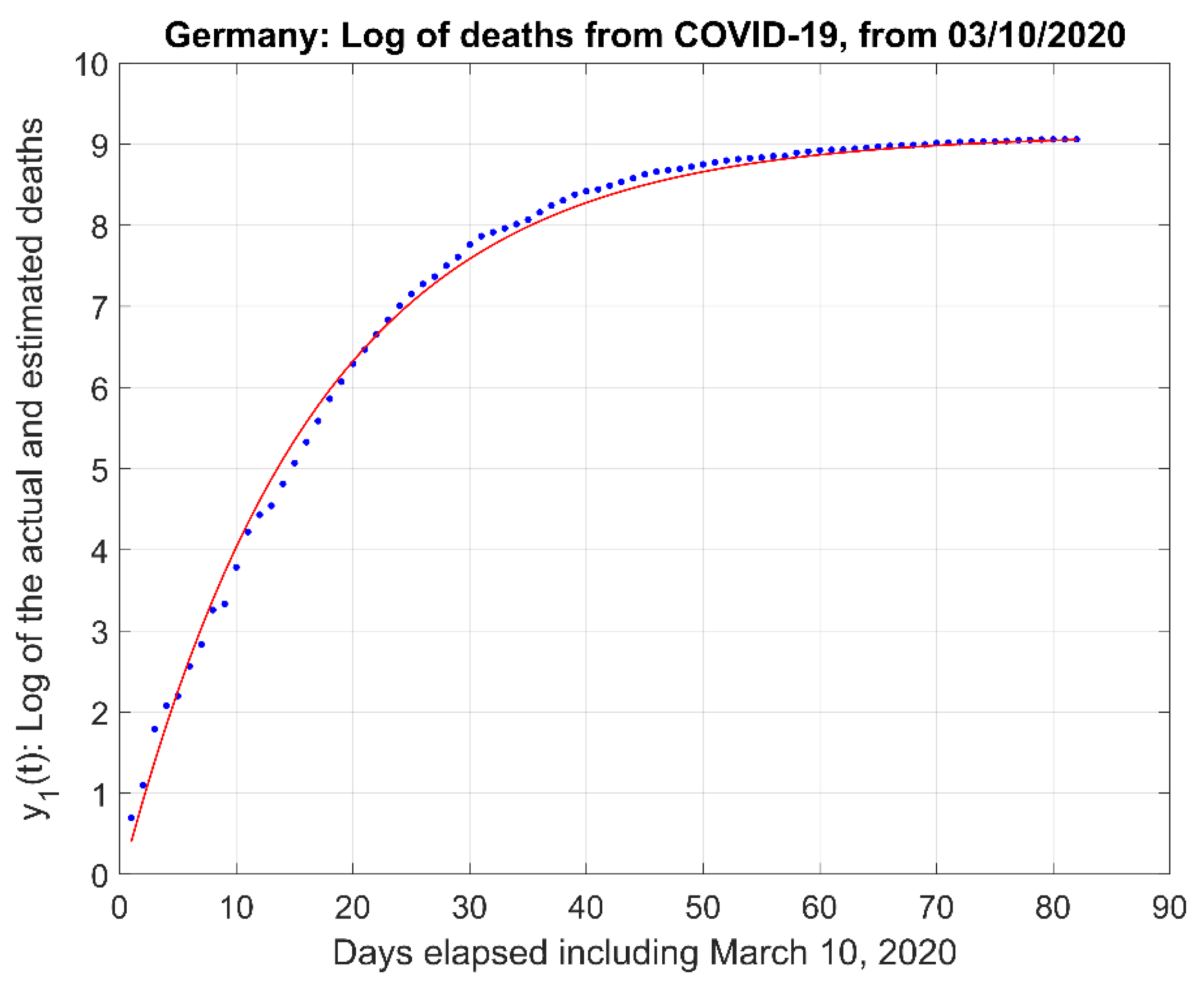 Challenges 12 00003 g004 Challenges 12 00003 g004