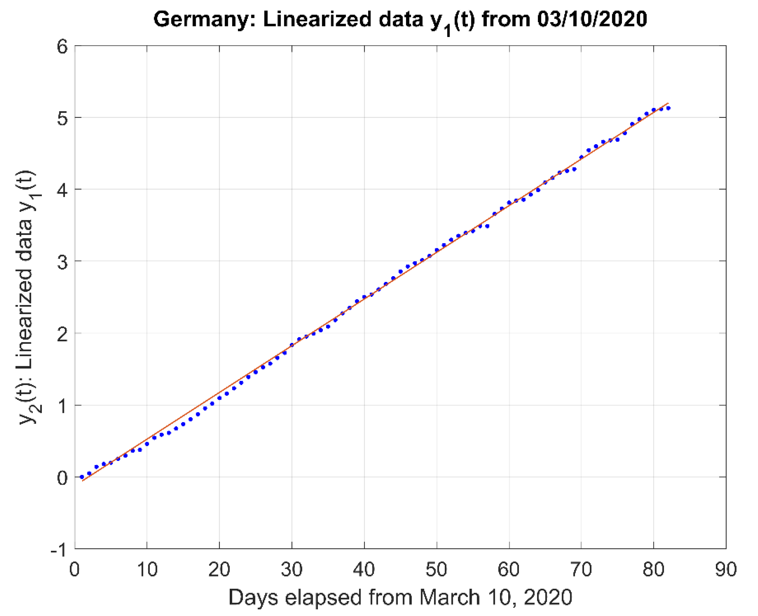 Challenges 12 00003 g005 Challenges 12 00003 g005