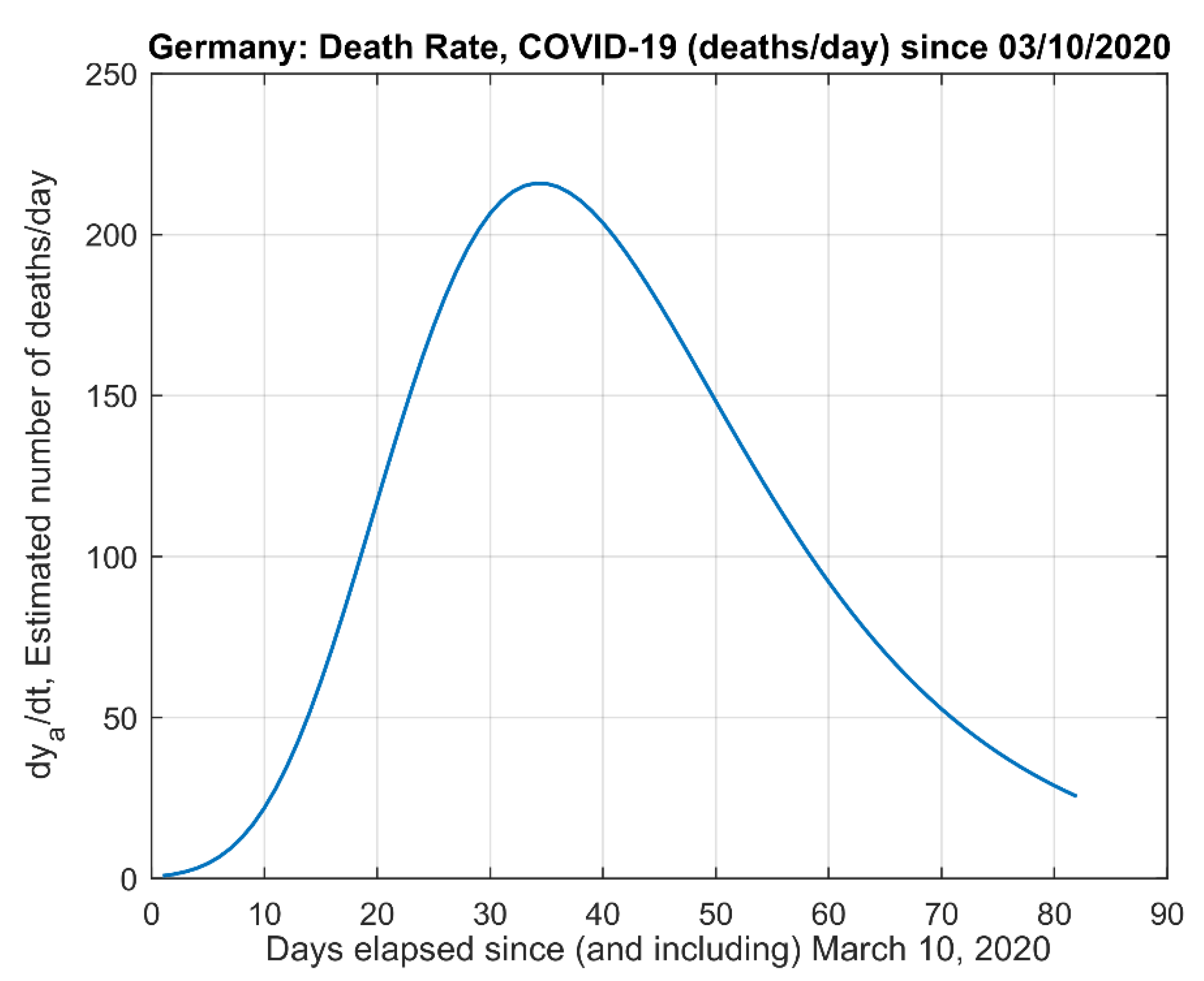 Challenges 12 00003 g006 Challenges 12 00003 g006