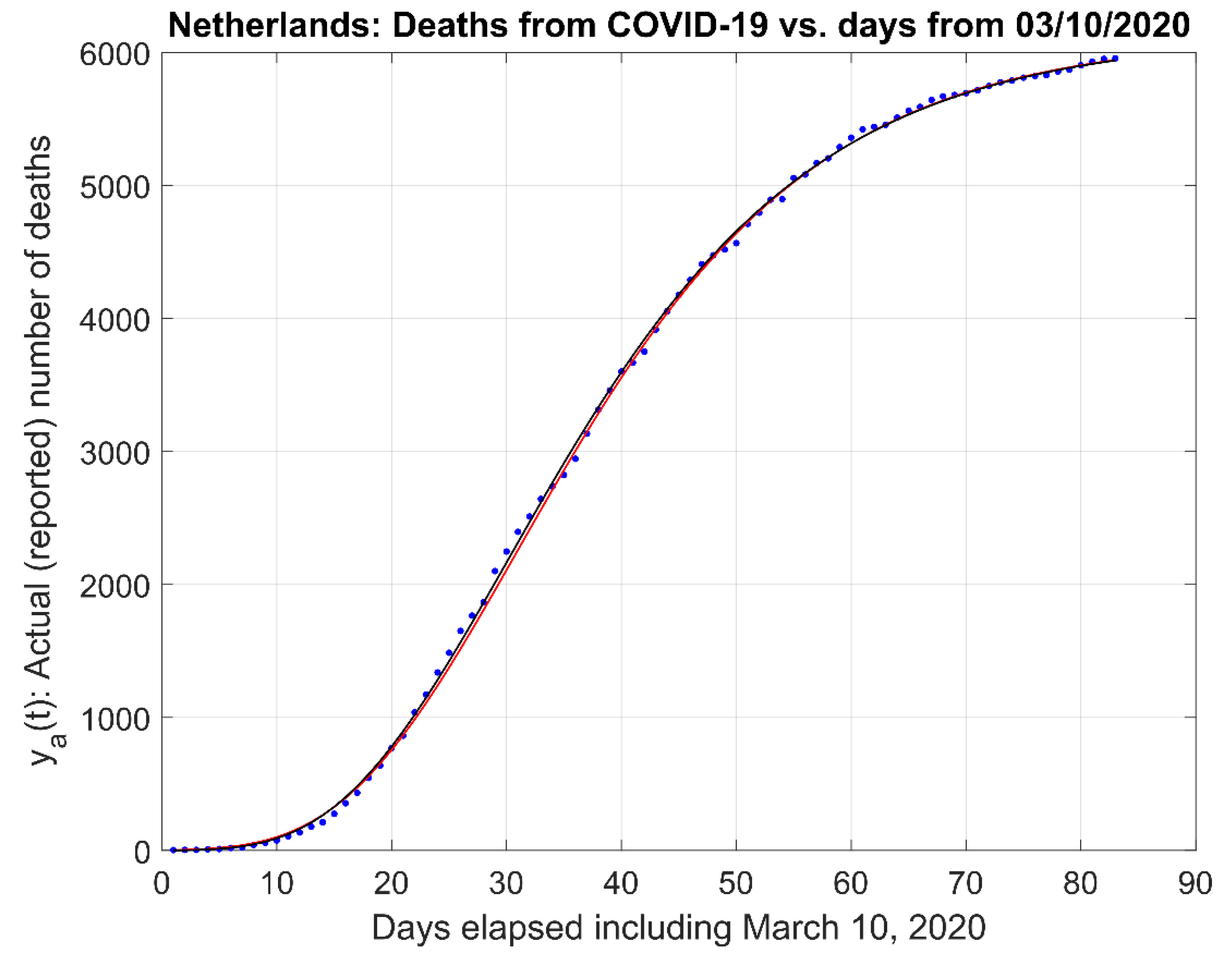 Challenges 12 00003 g0a4 Challenges 12 00003 g0a4