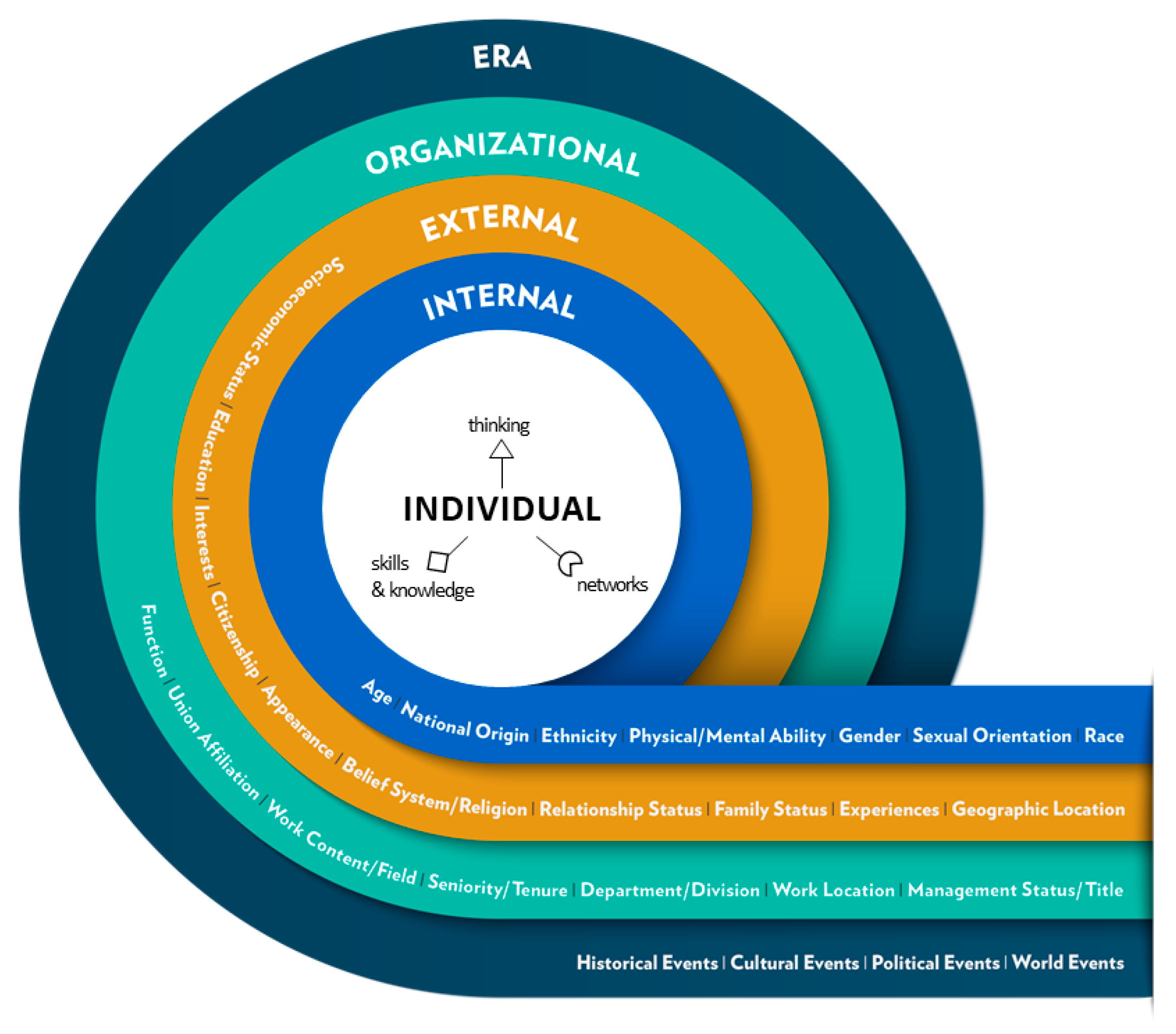 Every small business, no matter the size, needs fundamental resources in  order to thrive and grow. At the Inner Circle, we have compiled our  member, By The Inner Circle Network