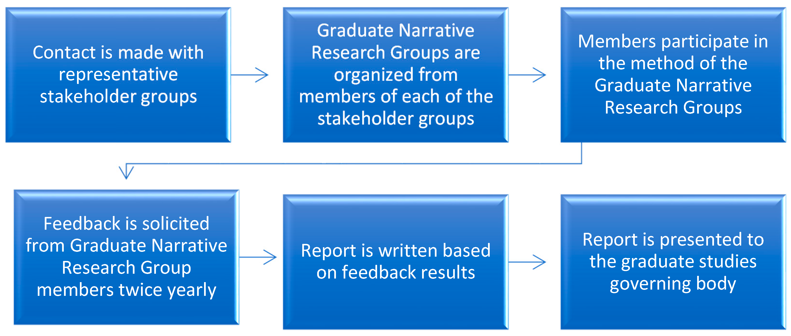 Challenges 12 00011 g003 Challenges 12 00011 g003