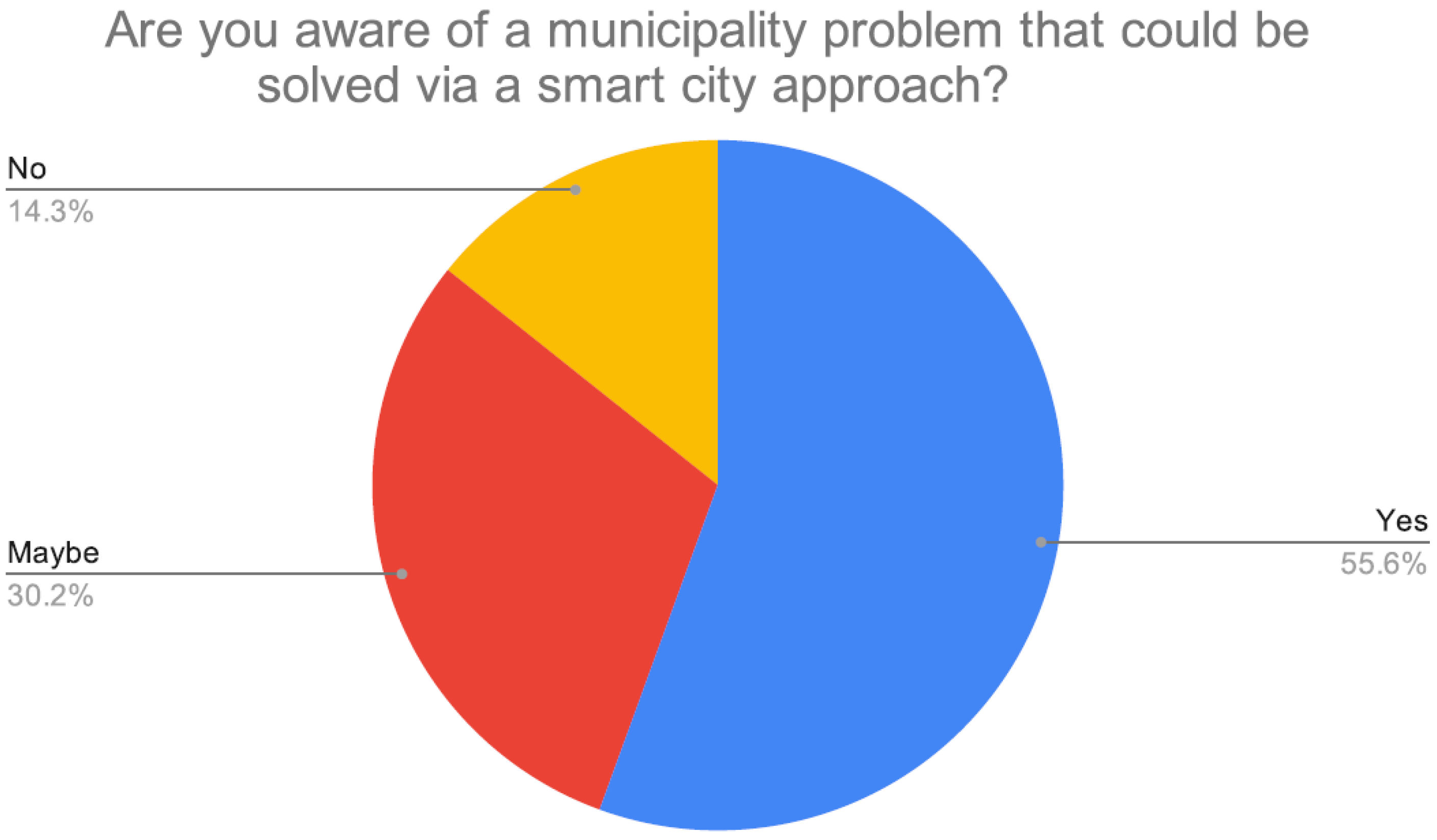 Challenges 12 00013 g001