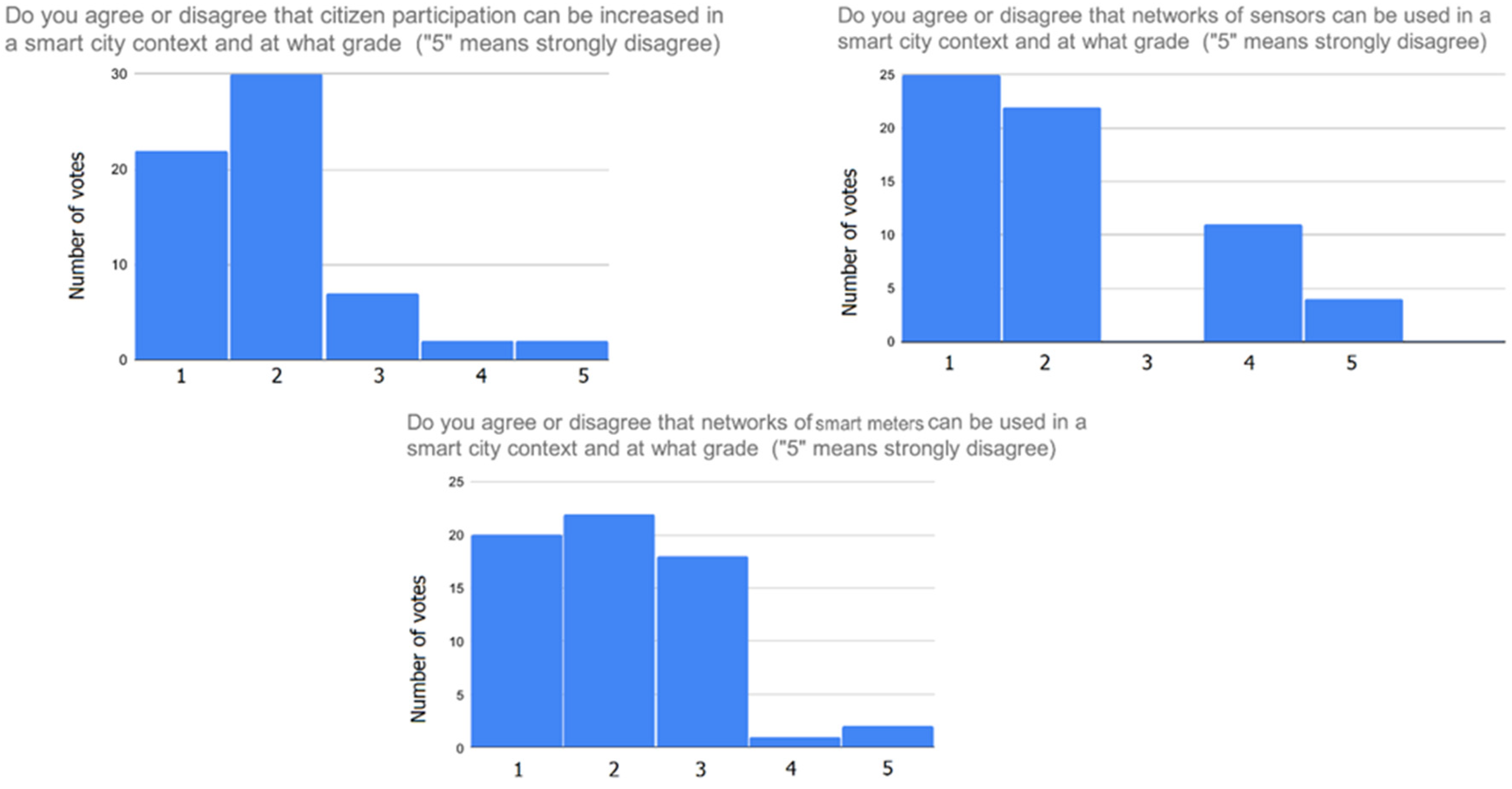 Challenges 12 00013 g005