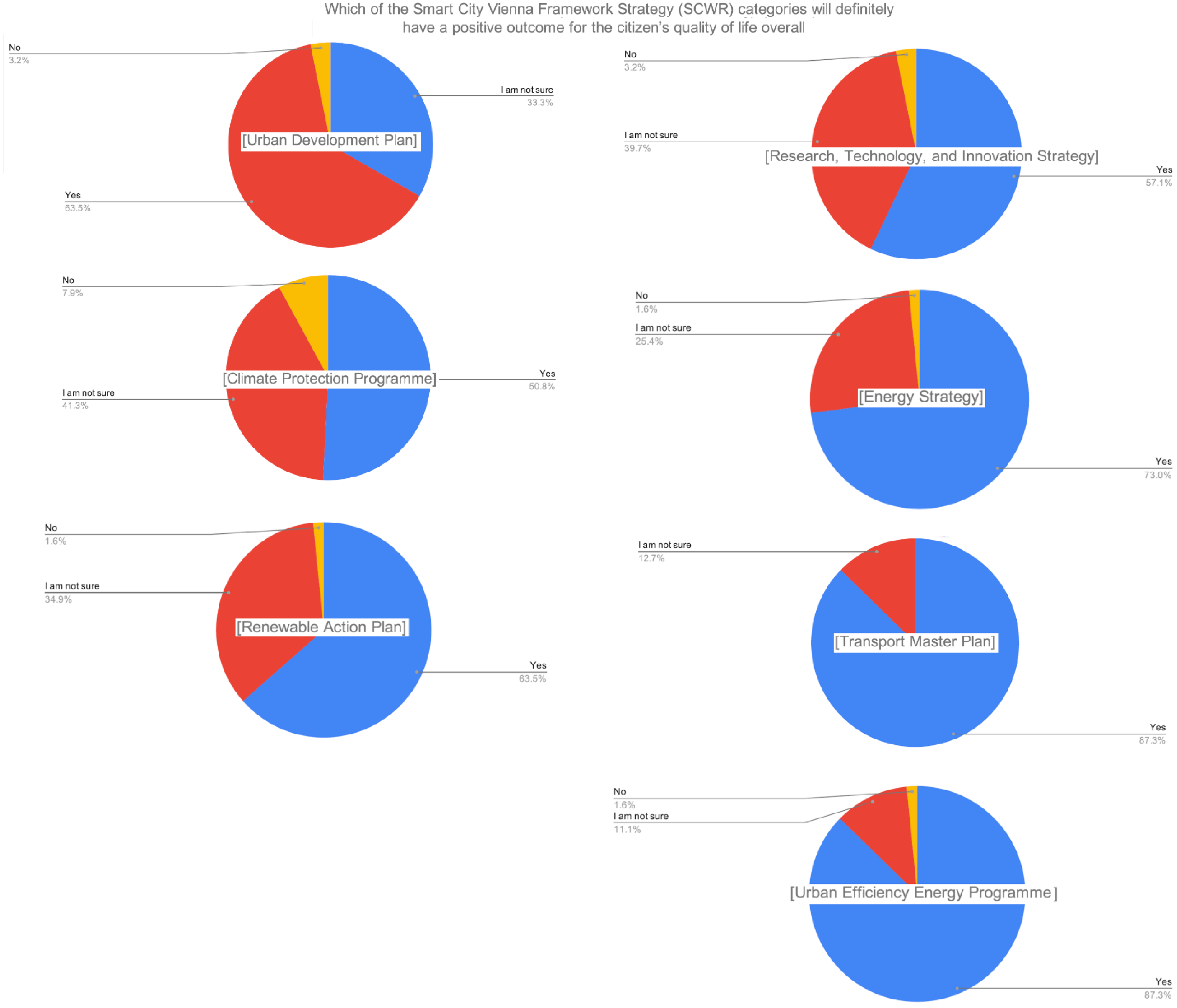 Challenges 12 00013 g007