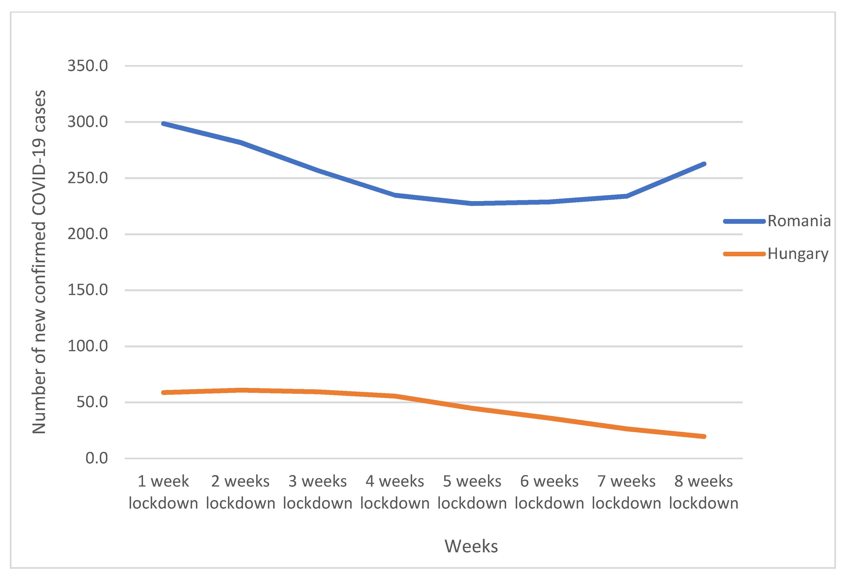 Challenges 12 00020 g001 550