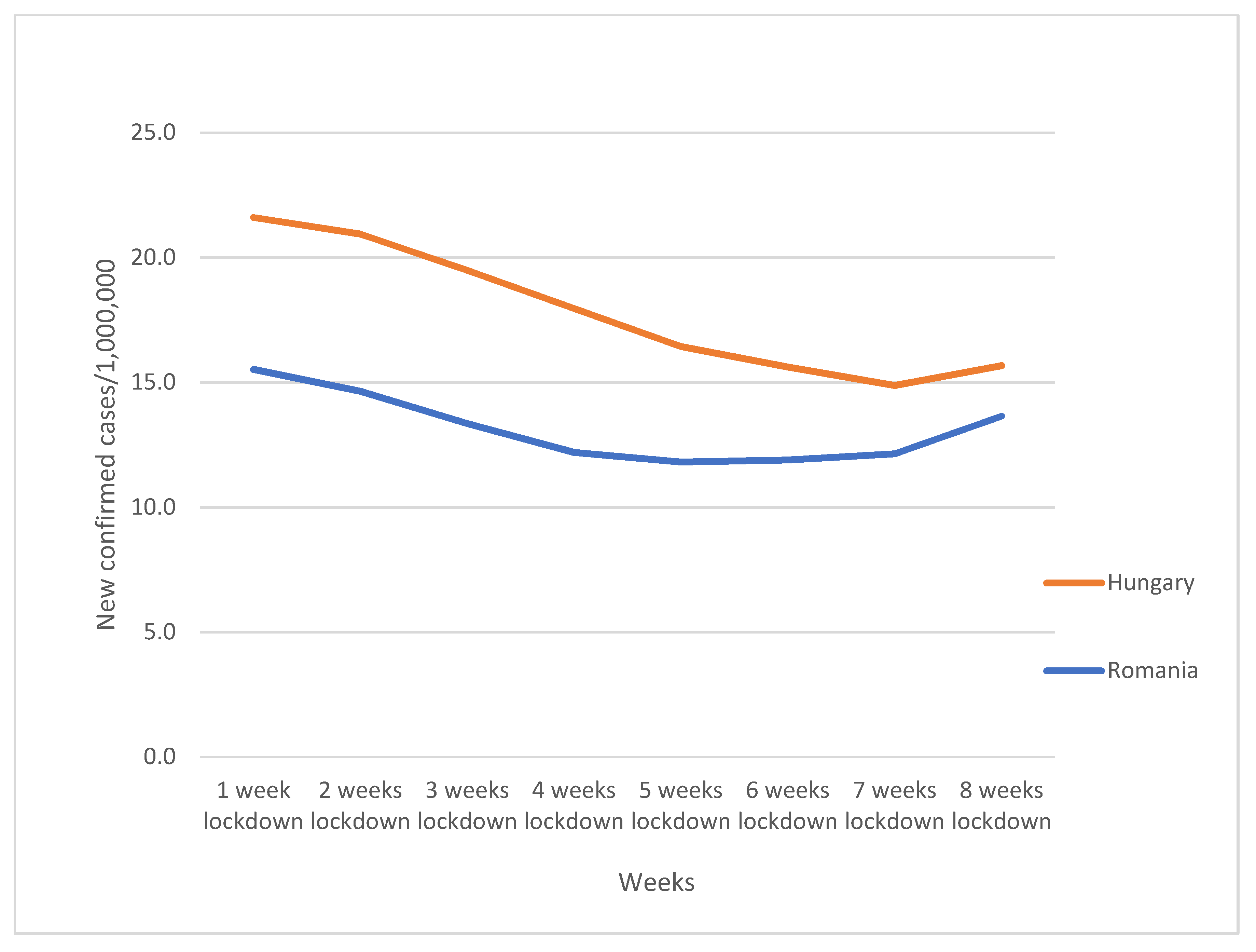 Challenges 12 00020 g003 550
