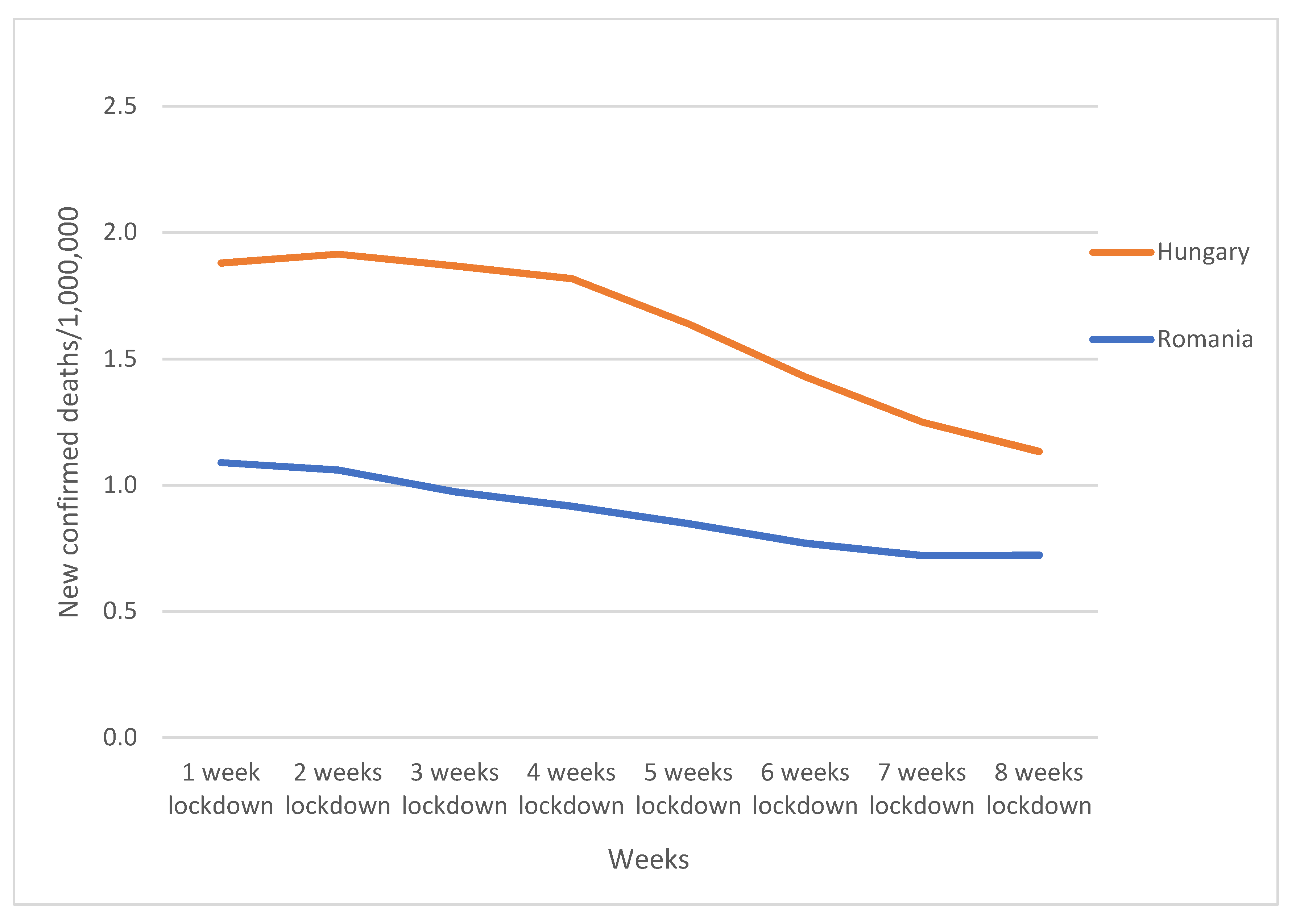 Challenges 12 00020 g004 550