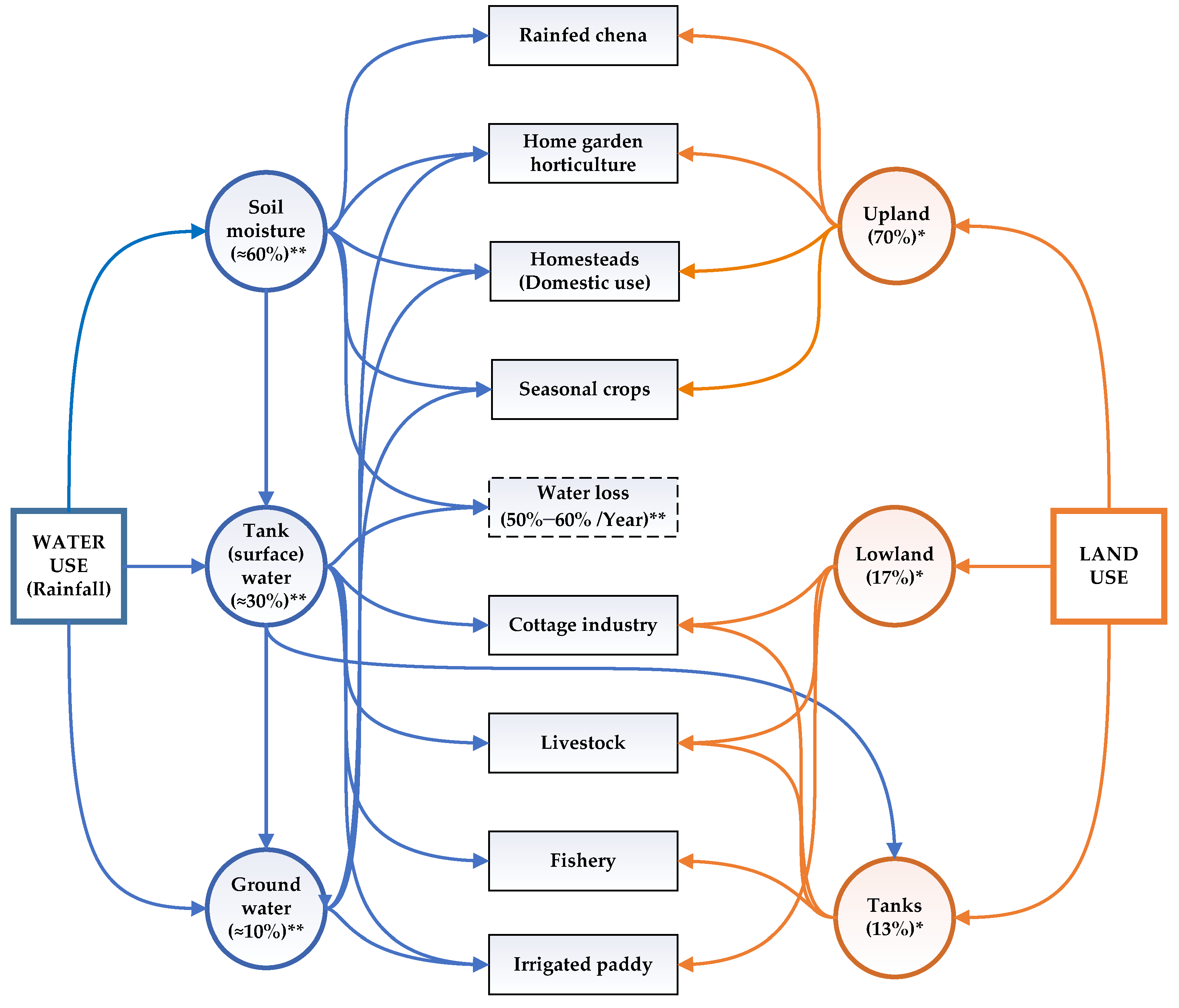 Challenges 12 00024 g008