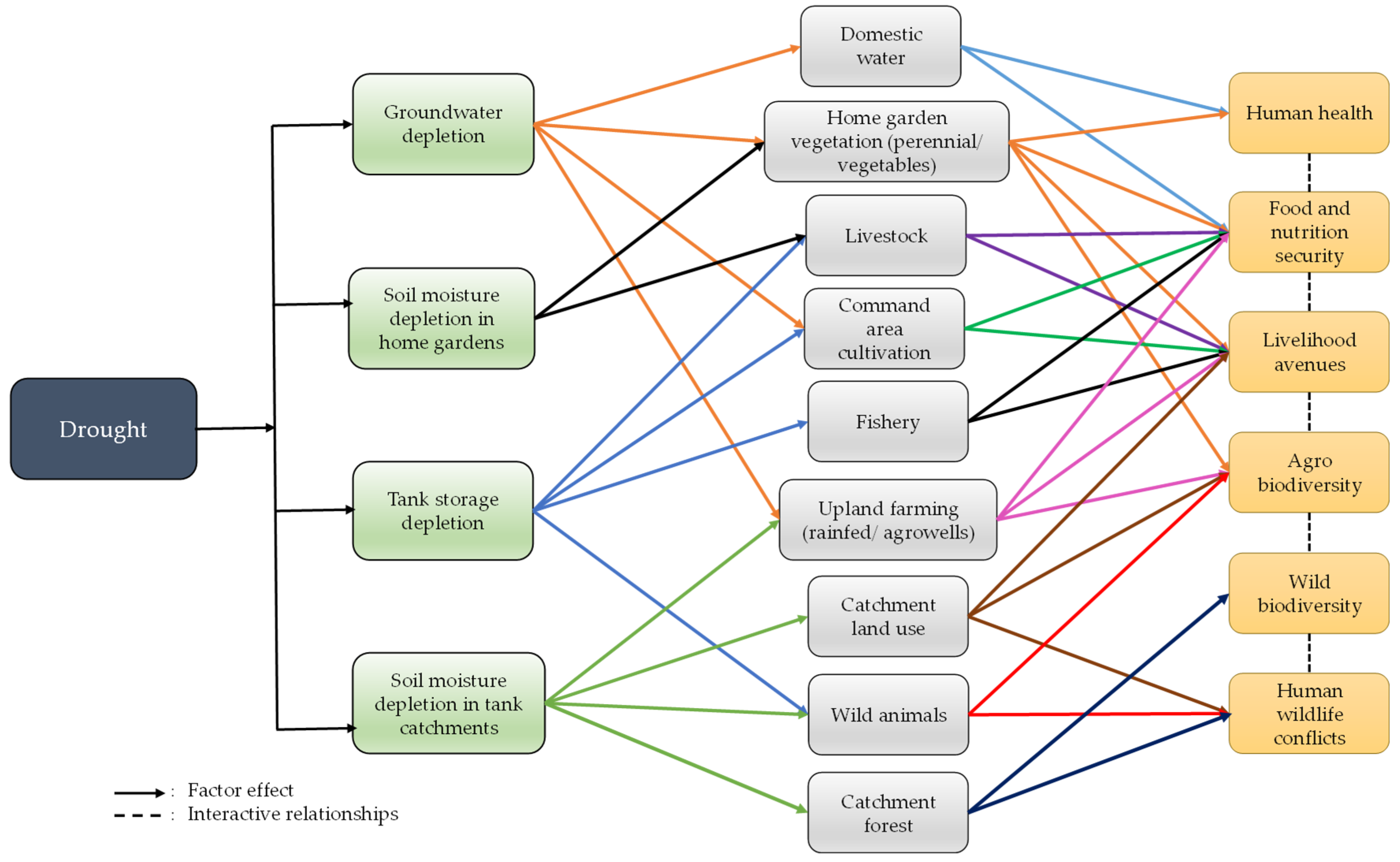 Challenges 12 00024 g009