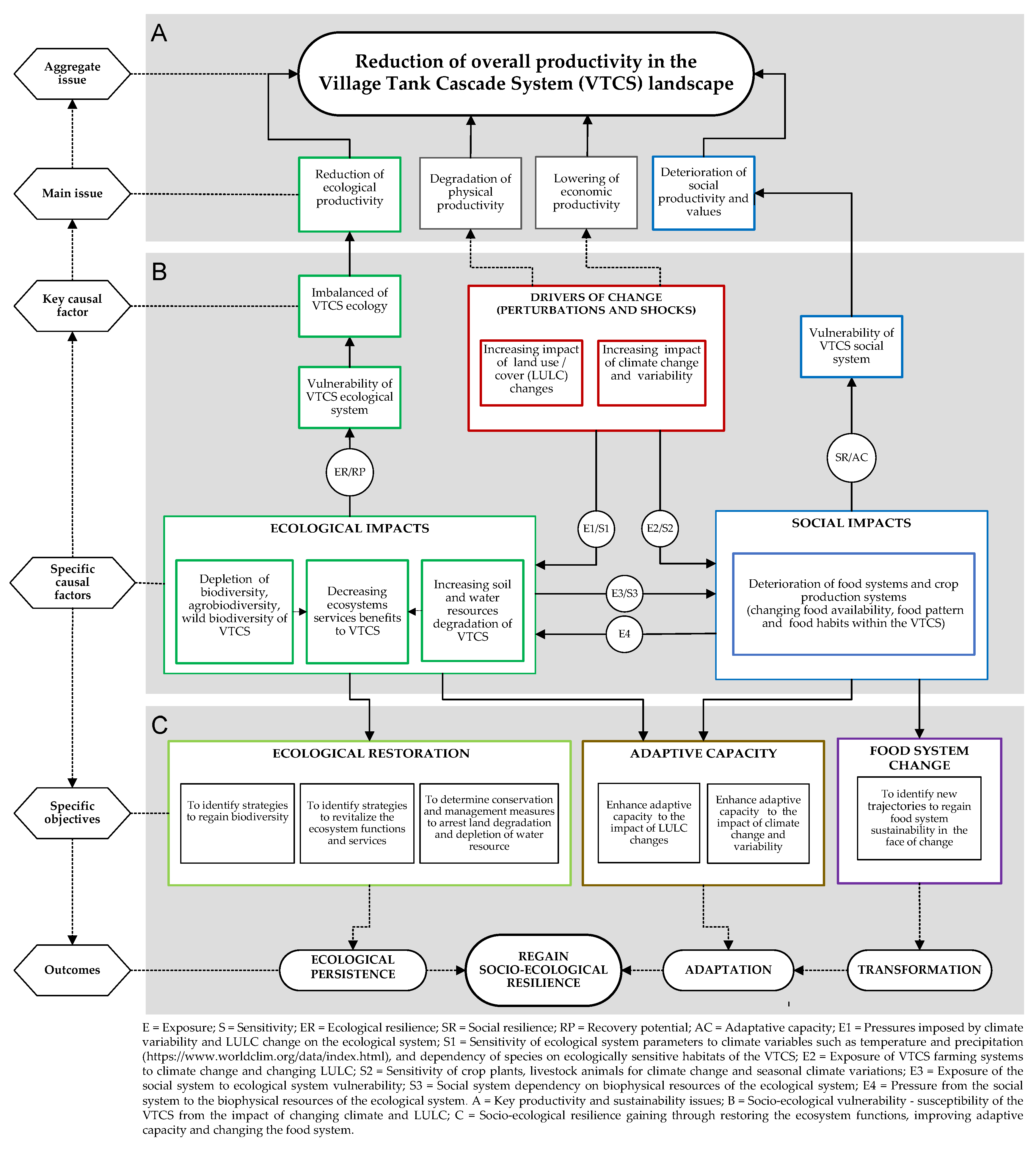 Challenges 12 00024 g011