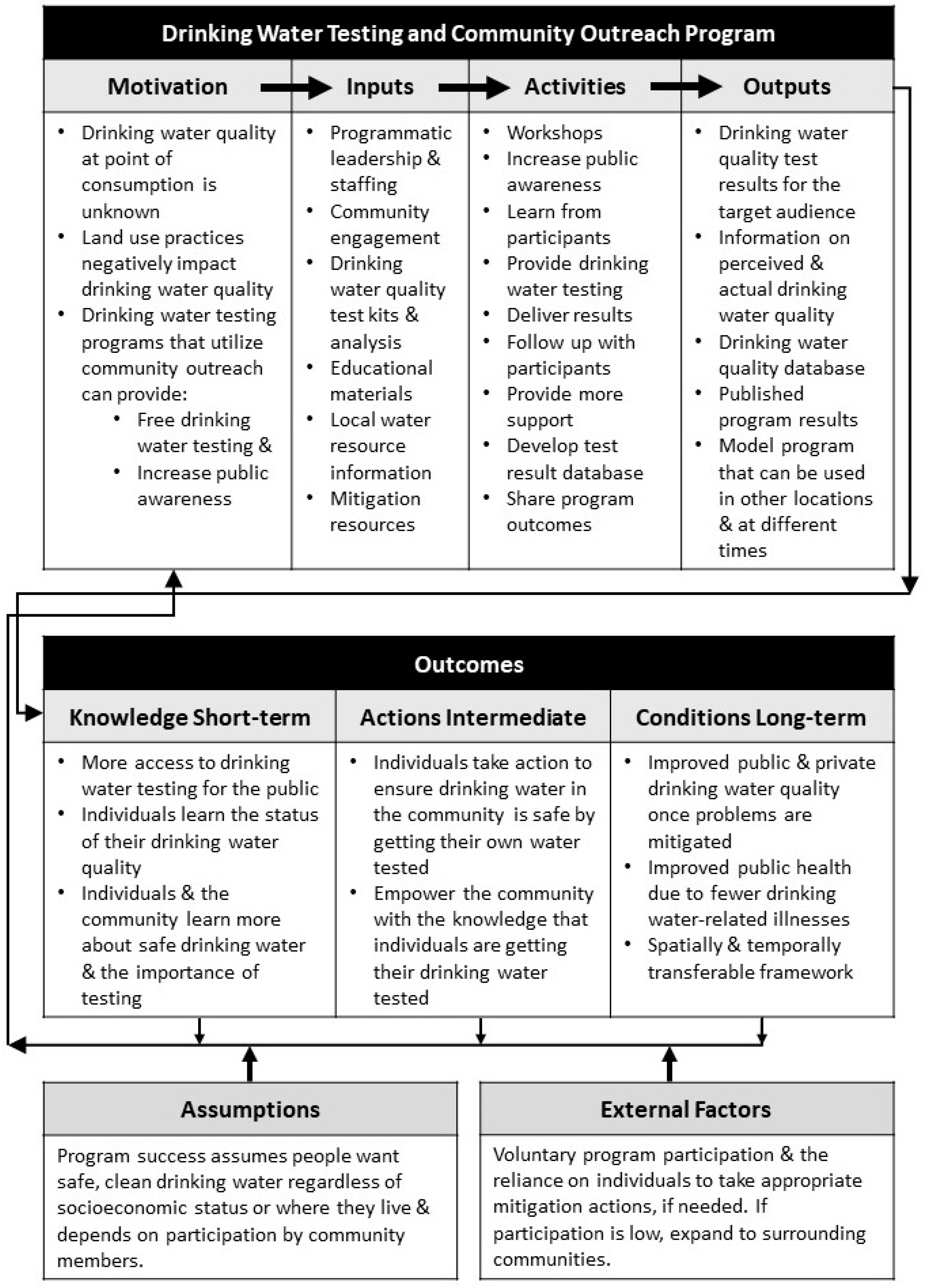 Challenges 12 00032 g001 Challenges 12 00032 g001
