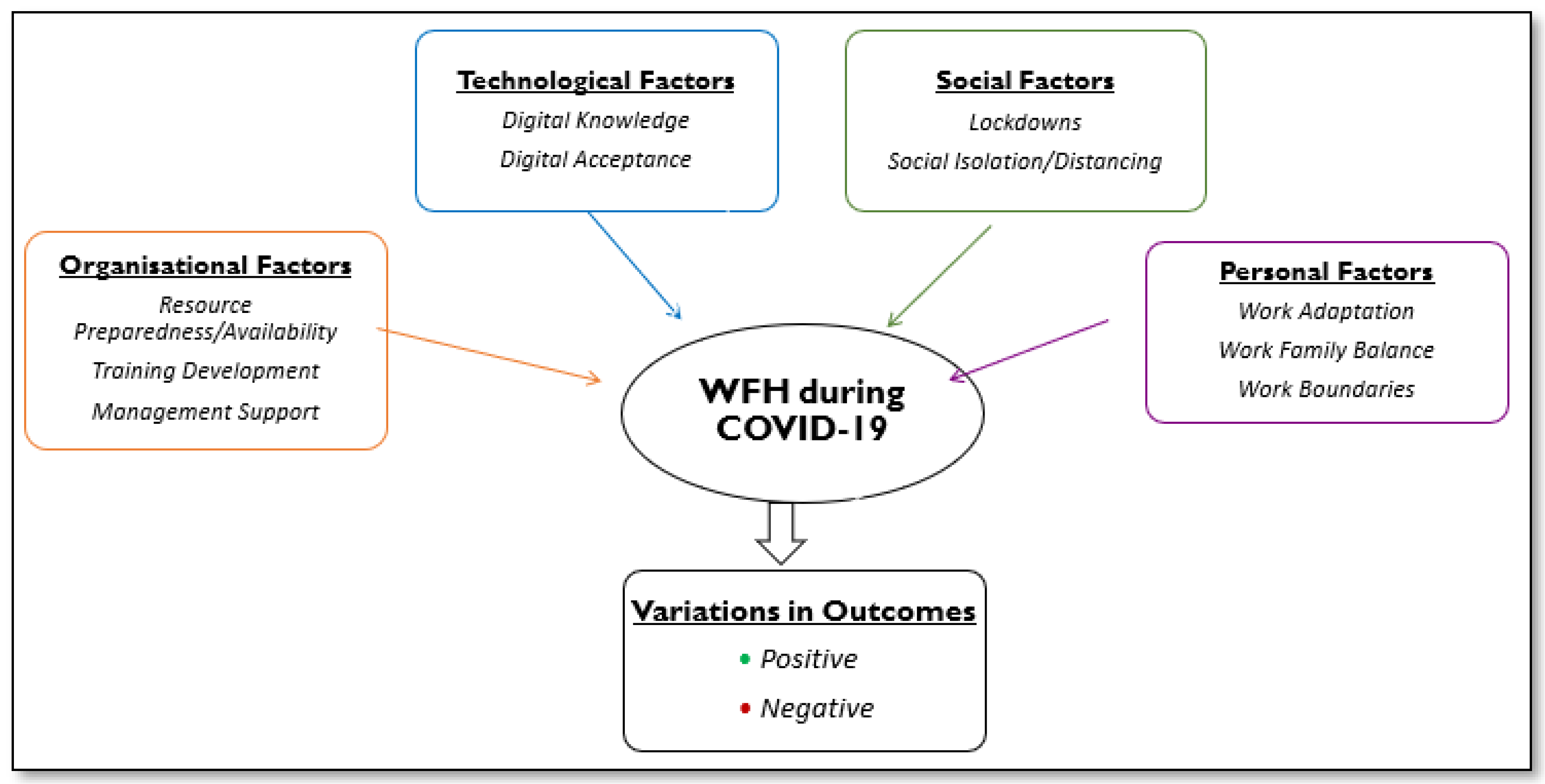 impact of work from home on family life essay